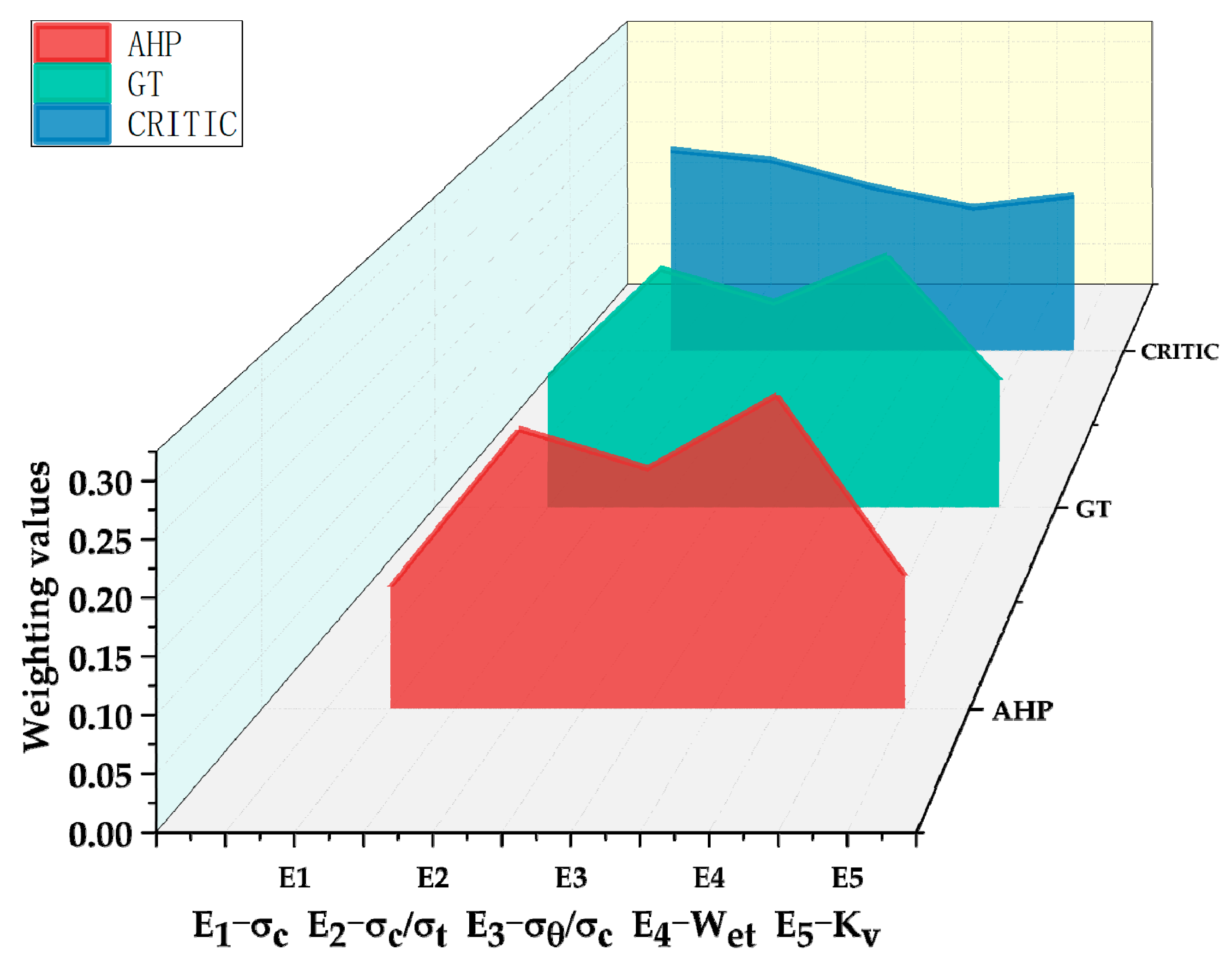 Mathematics 10 02551 g004
