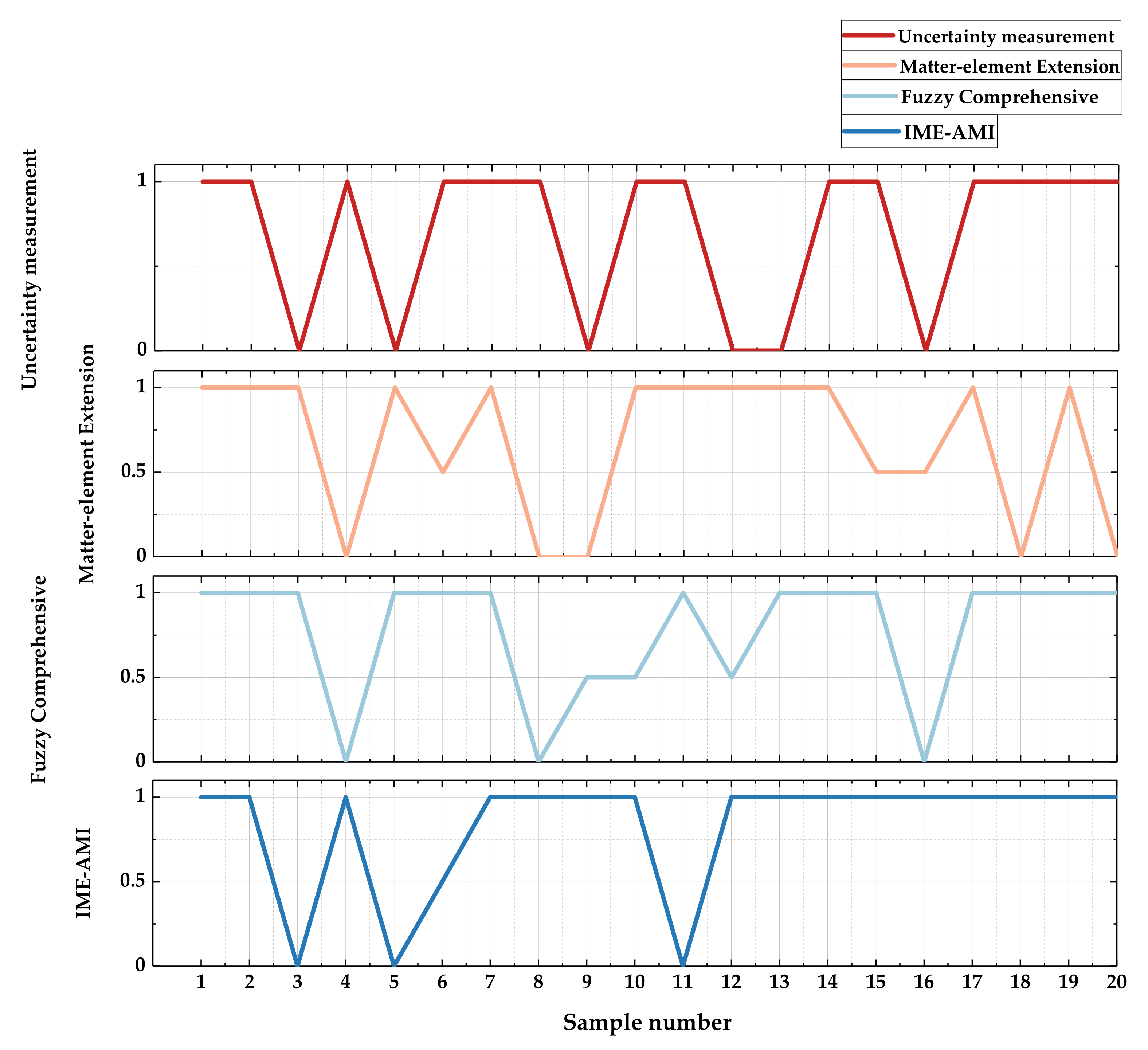 Mathematics 10 02551 g005