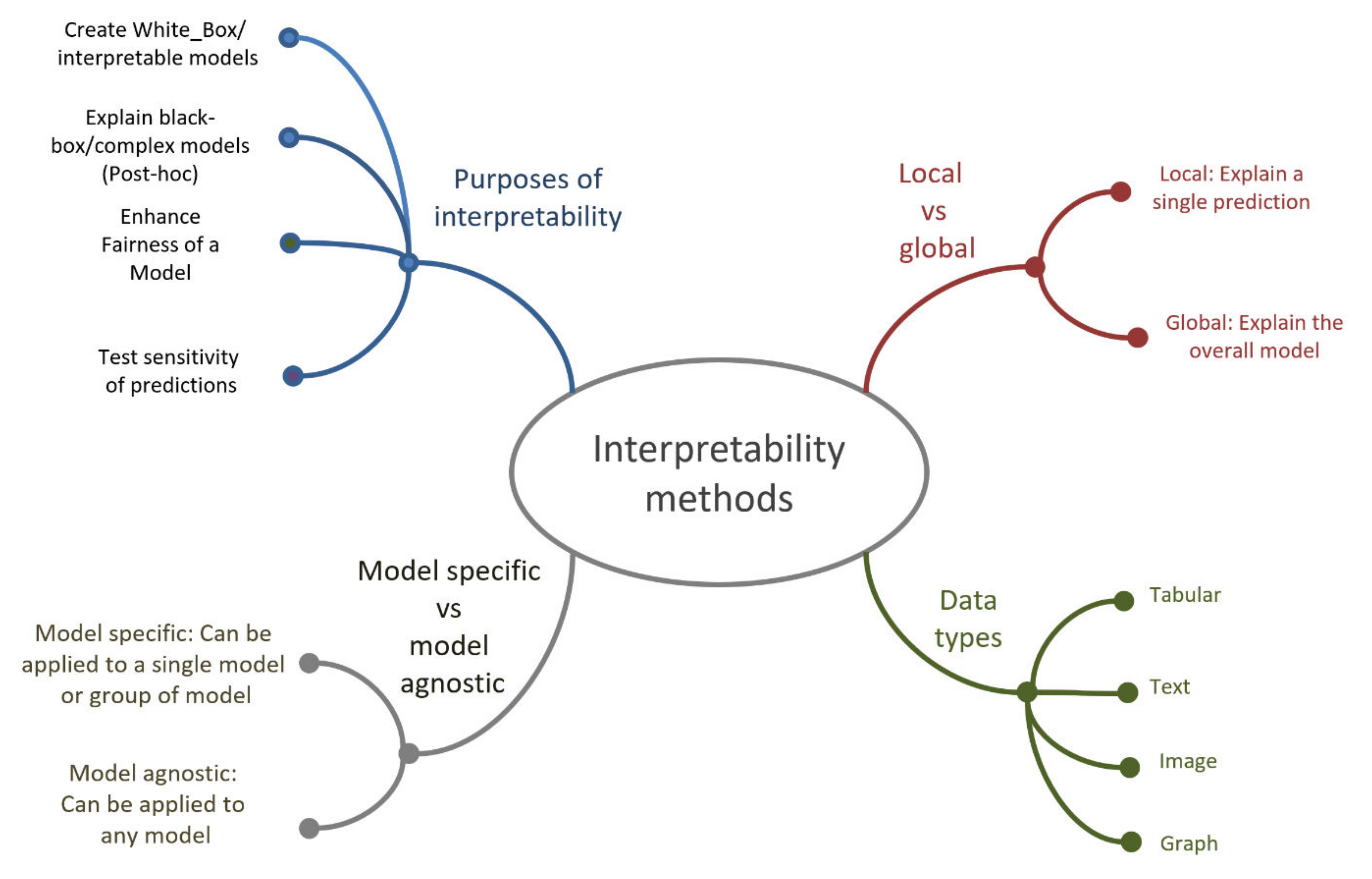 Mathematics 10 02552 g010