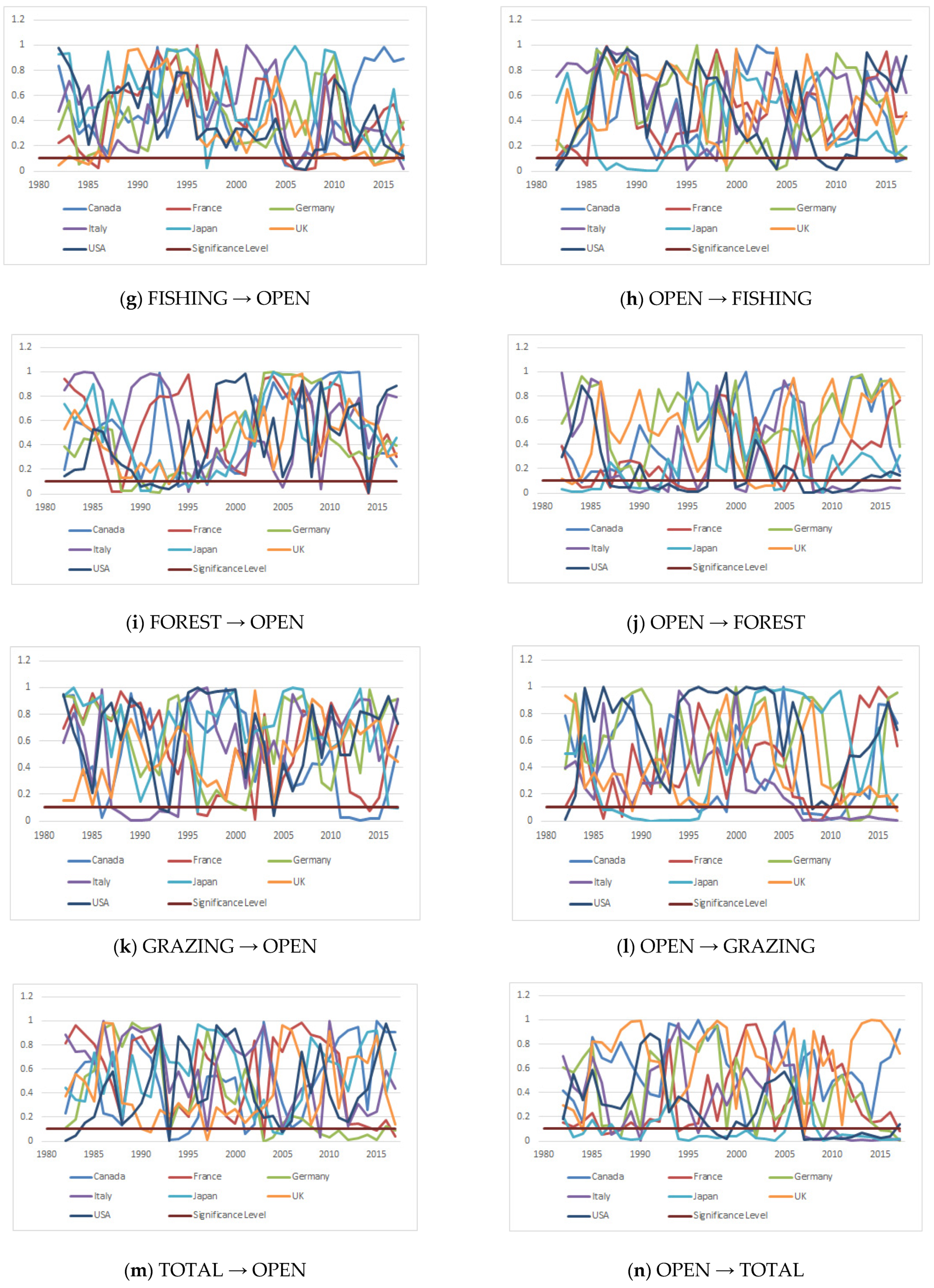 Mathematics 10 02553 g001b