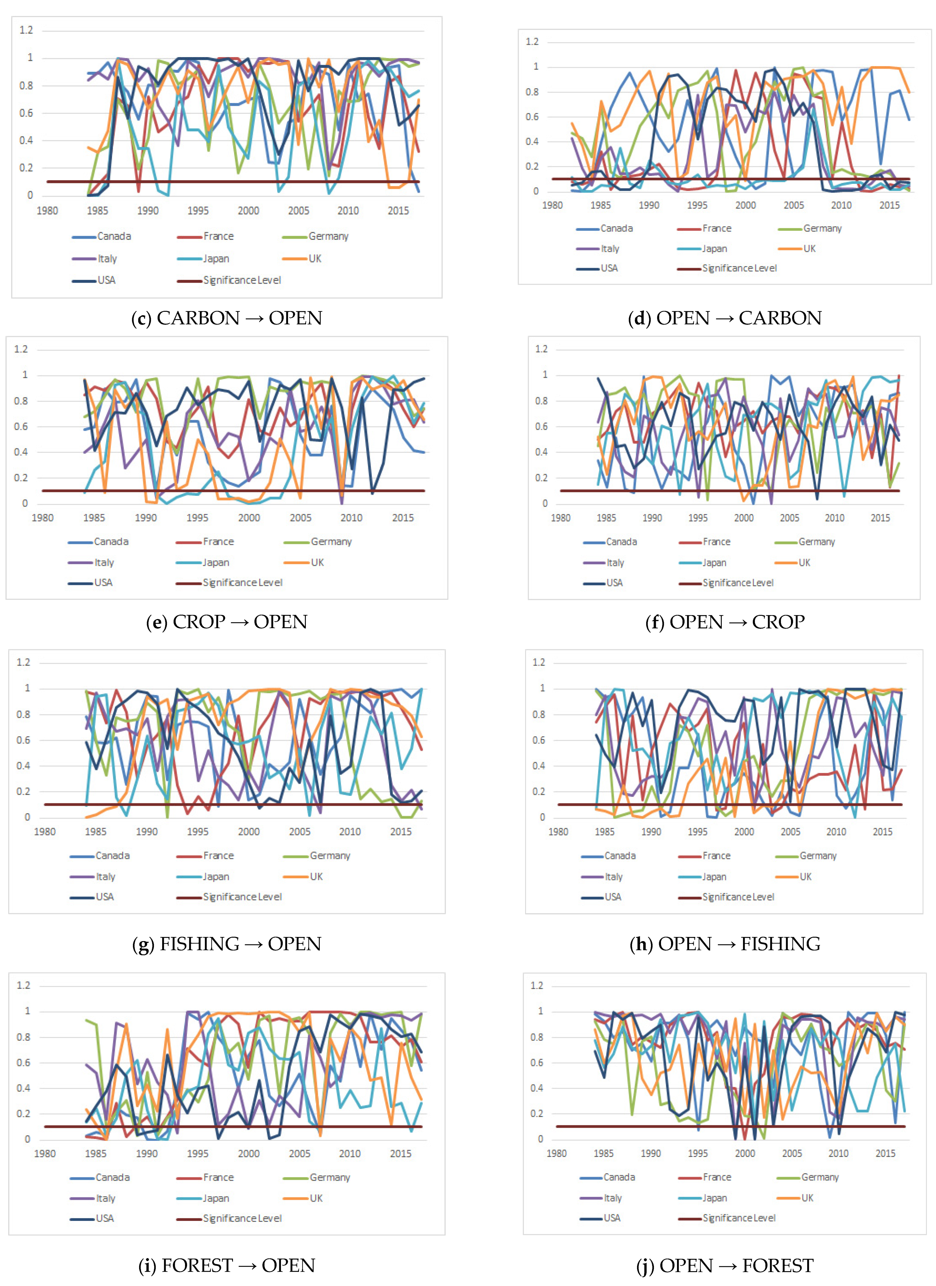Mathematics 10 02553 g002b