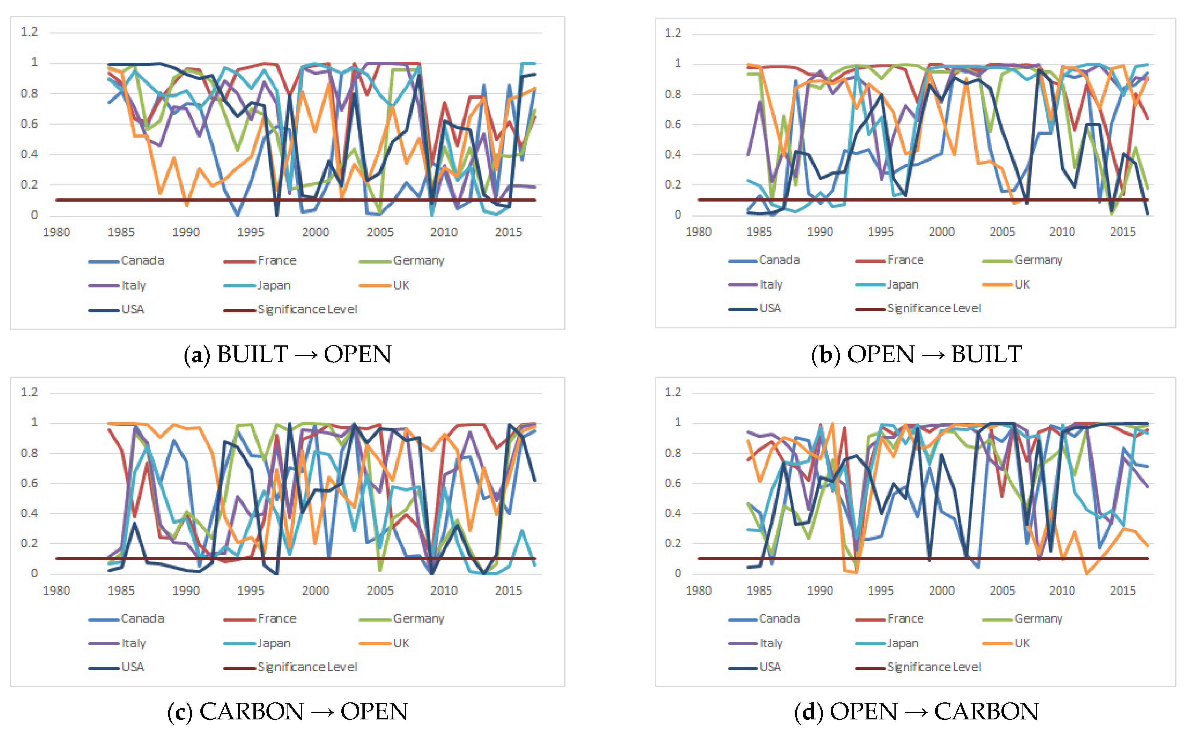 Mathematics 10 02553 g003a