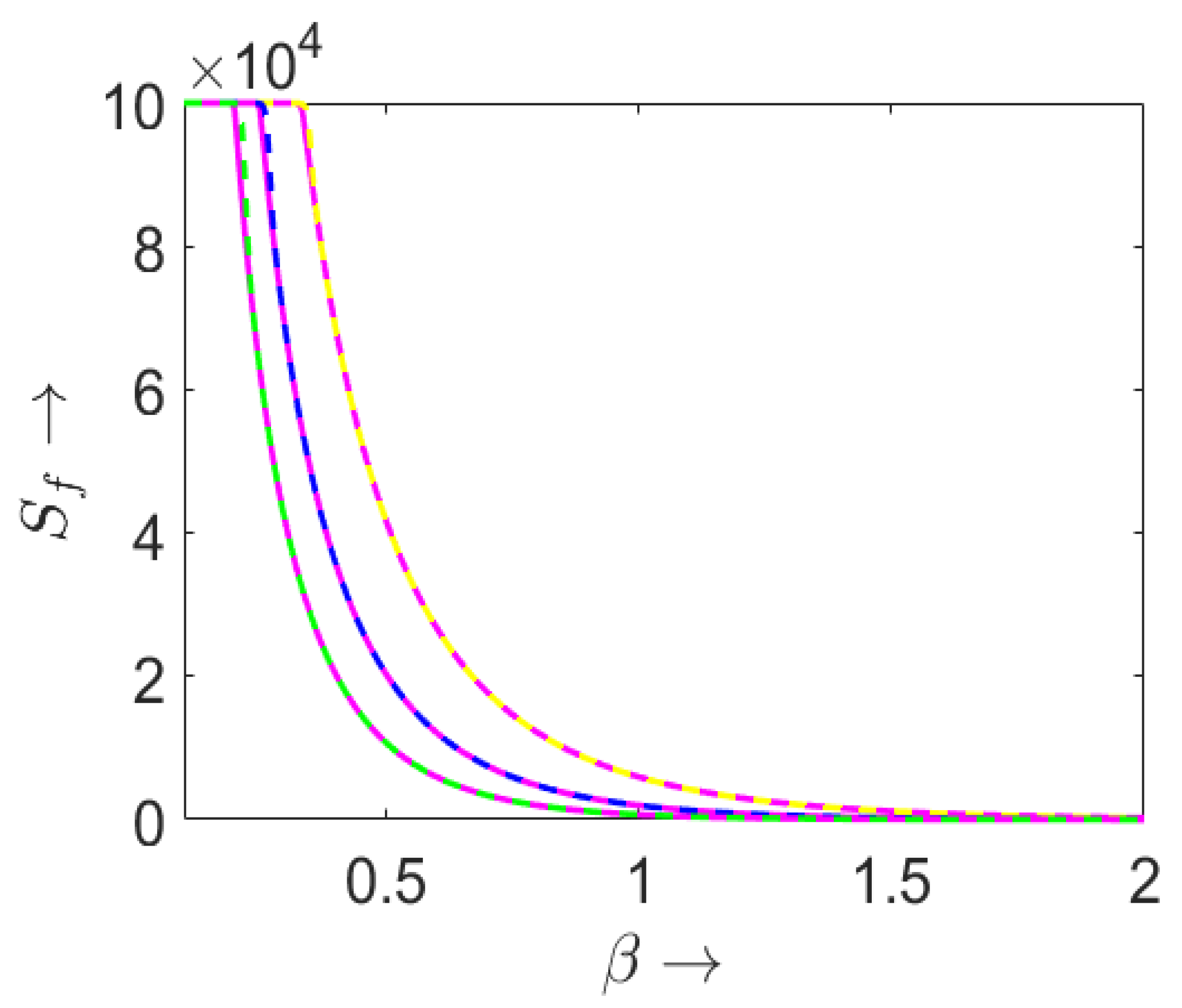 Computation of Expected Epidemic Duration