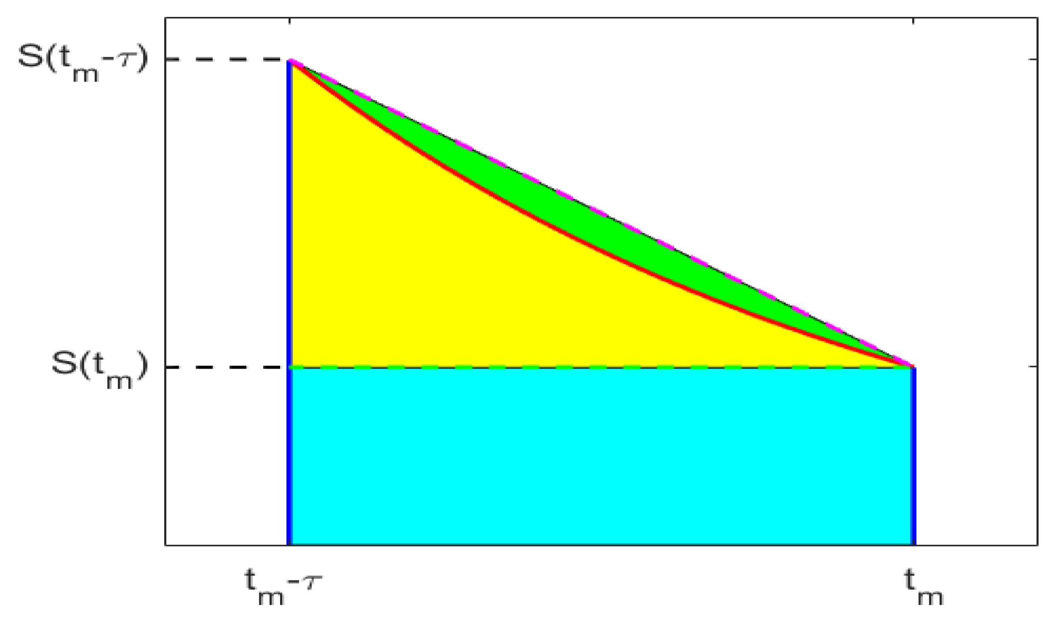 Mathematics 10 02561 g002