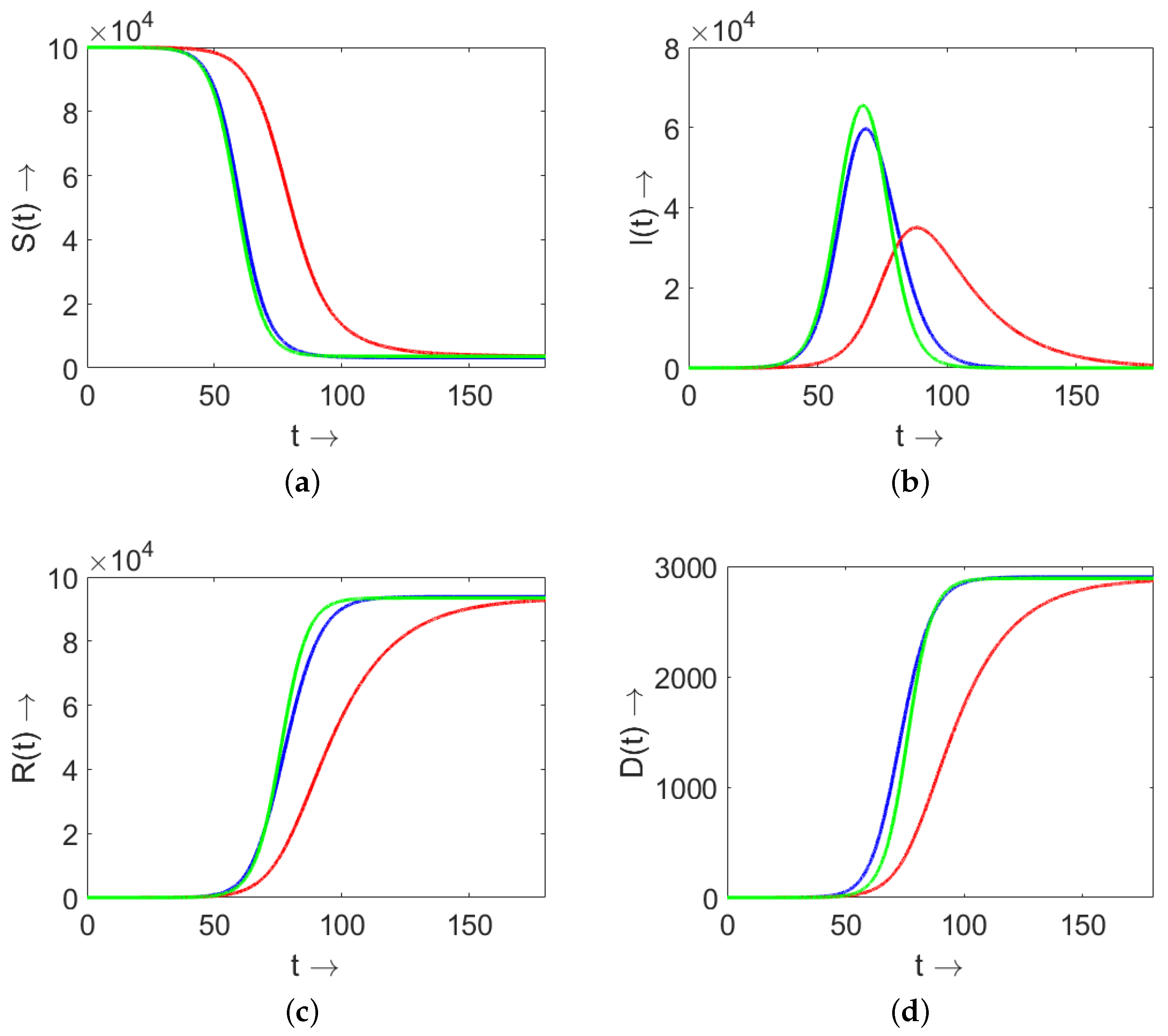 Mathematics 10 02561 g004