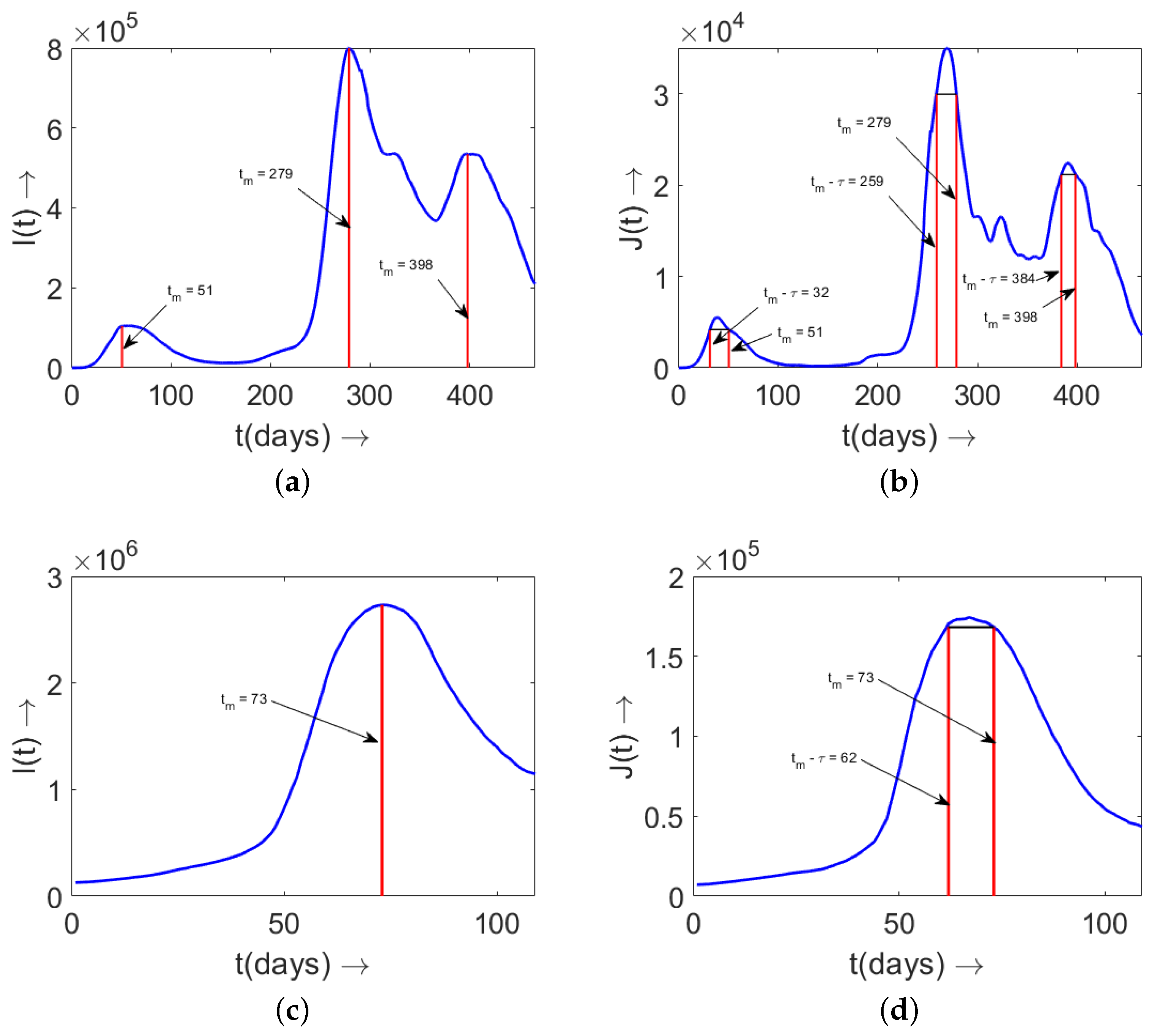 Mathematics 10 02561 g006