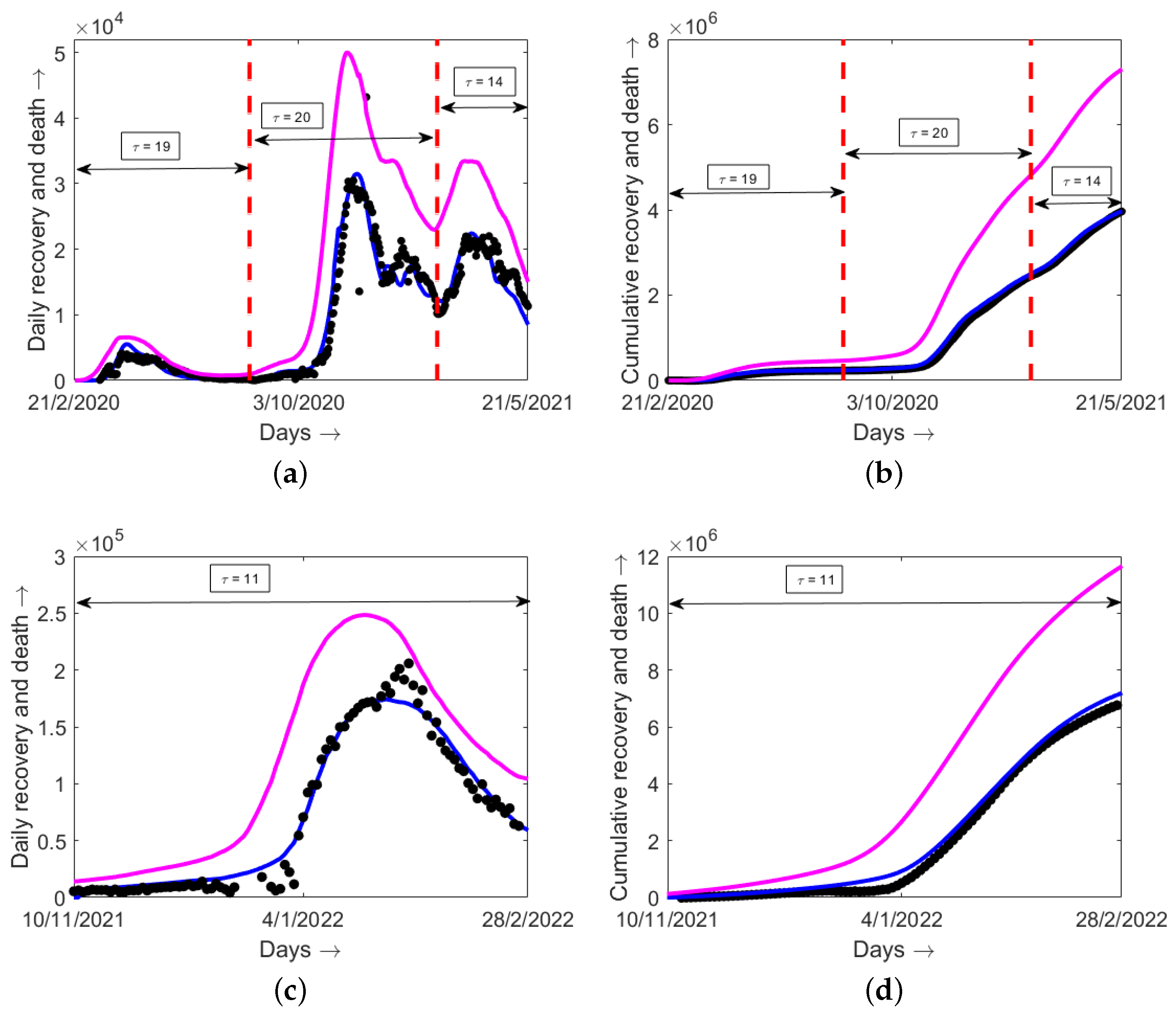 Mathematics 10 02561 g007