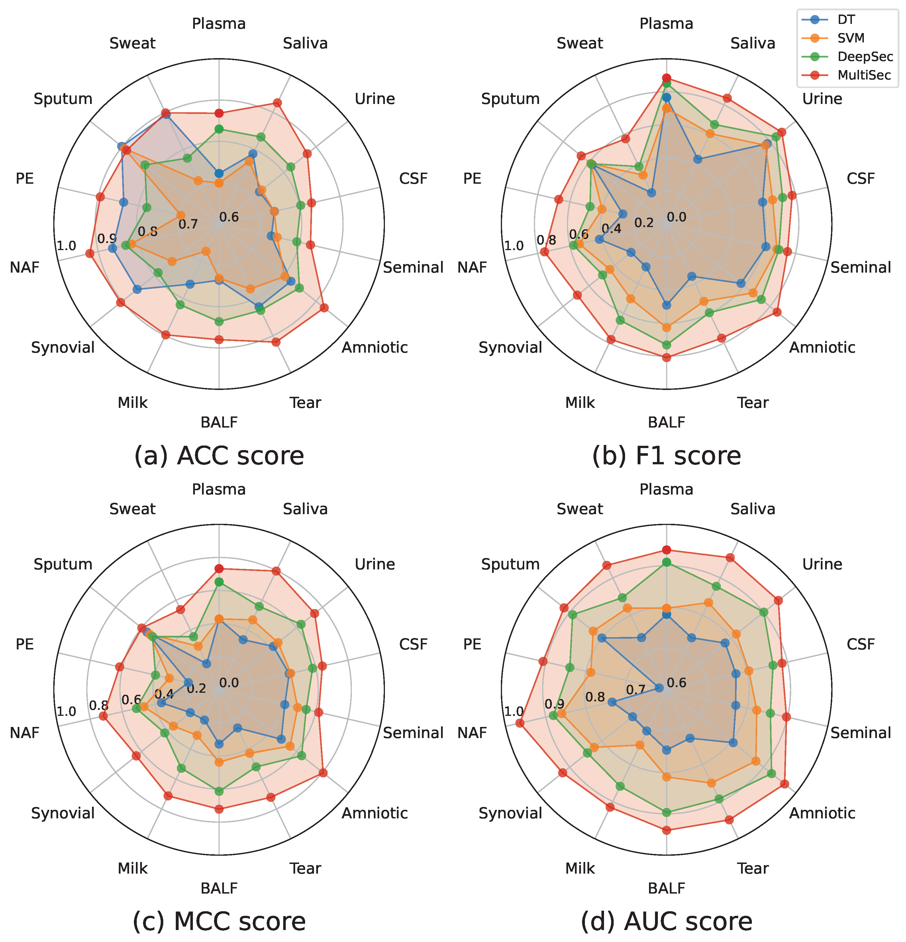 Mathematics 10 02562 g002 550