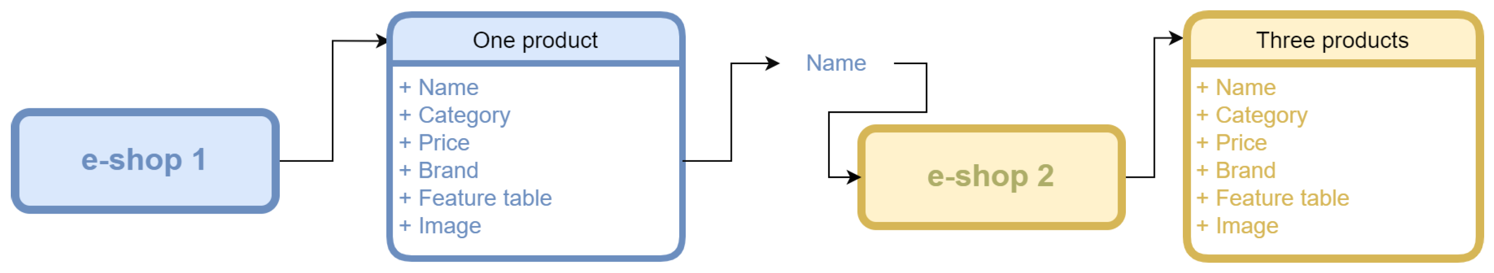 Mathematics 10 02564 g003 550