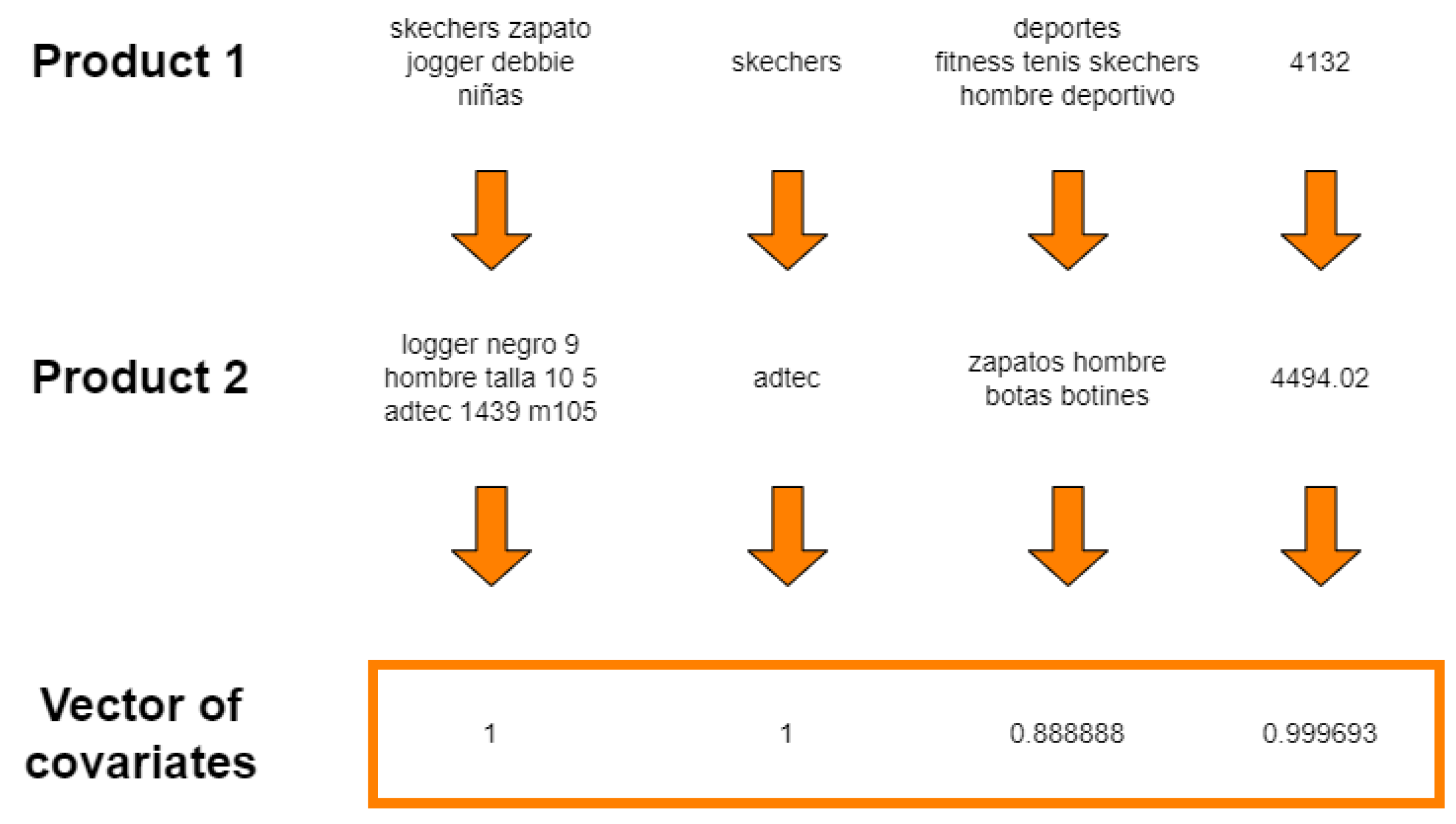 Mathematics 10 02564 g010 550