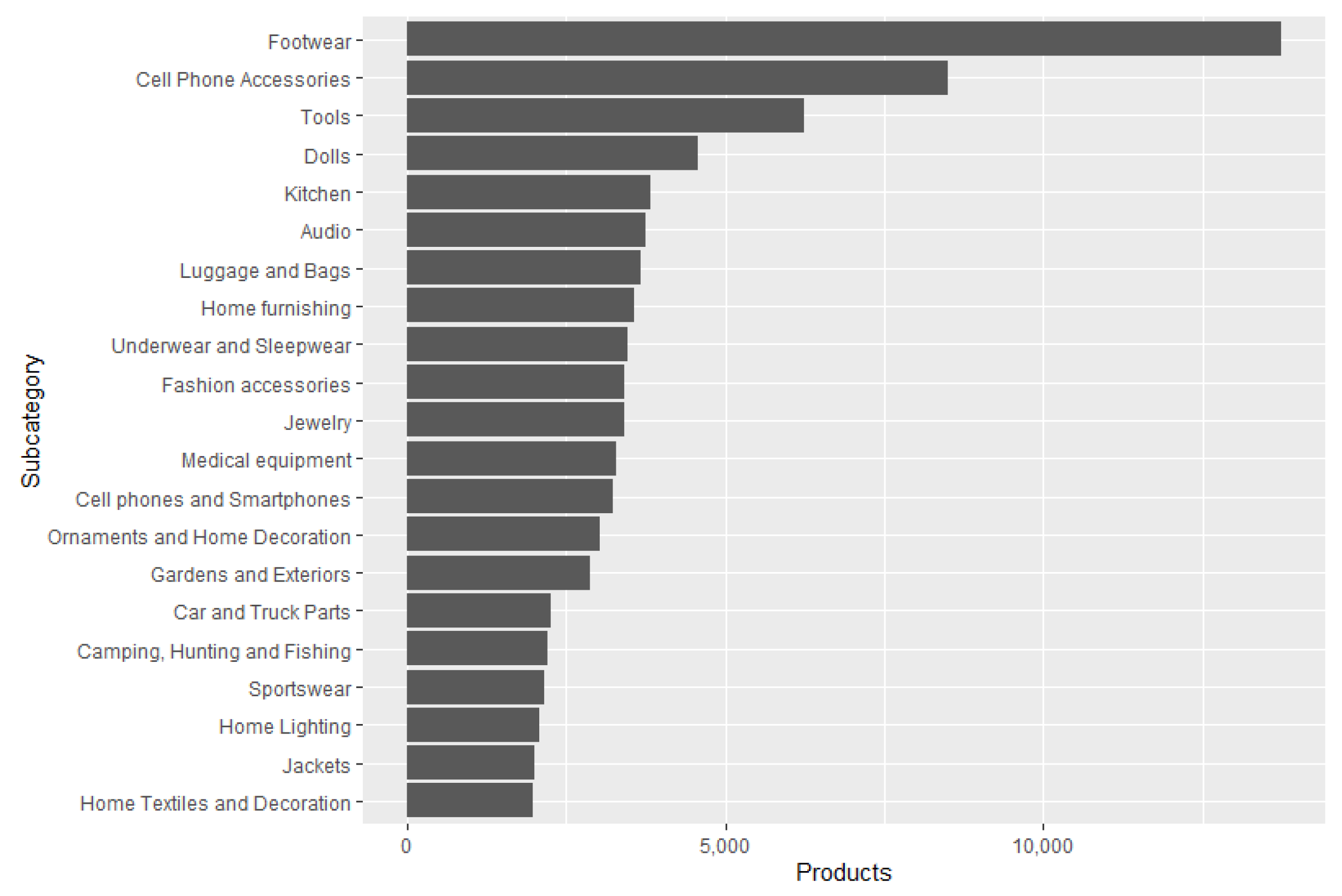 Mathematics 10 02564 g0a4 550