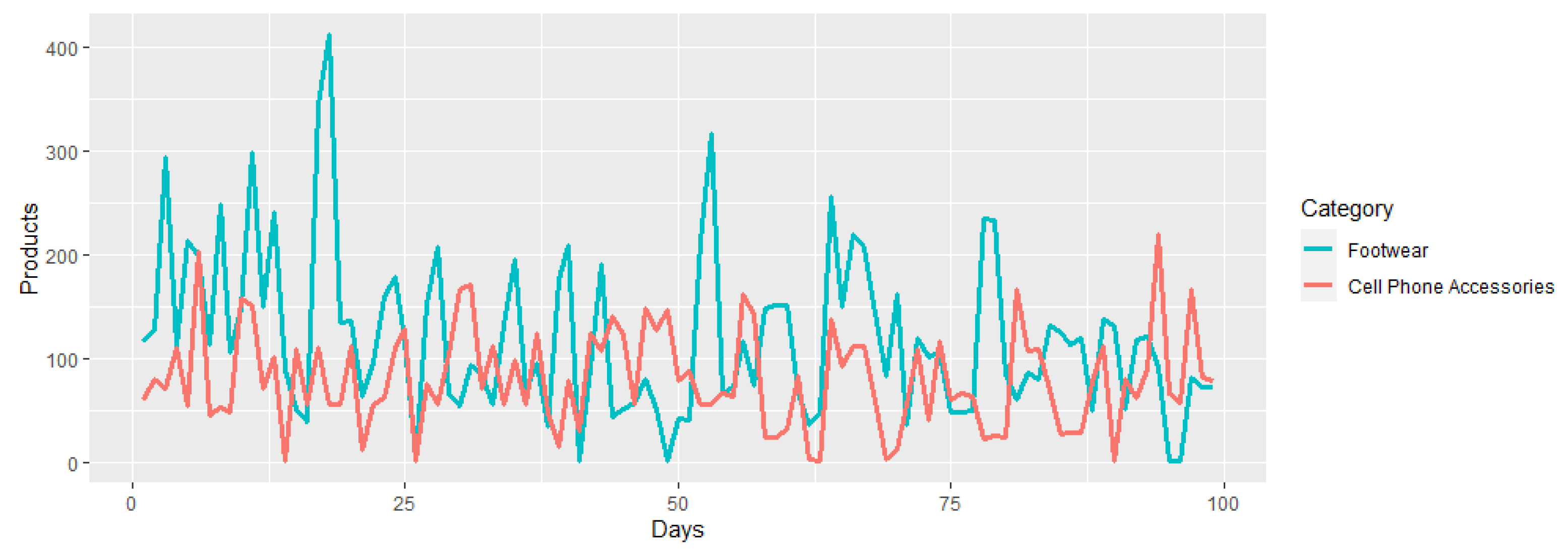 Mathematics 10 02564 g0a6 550