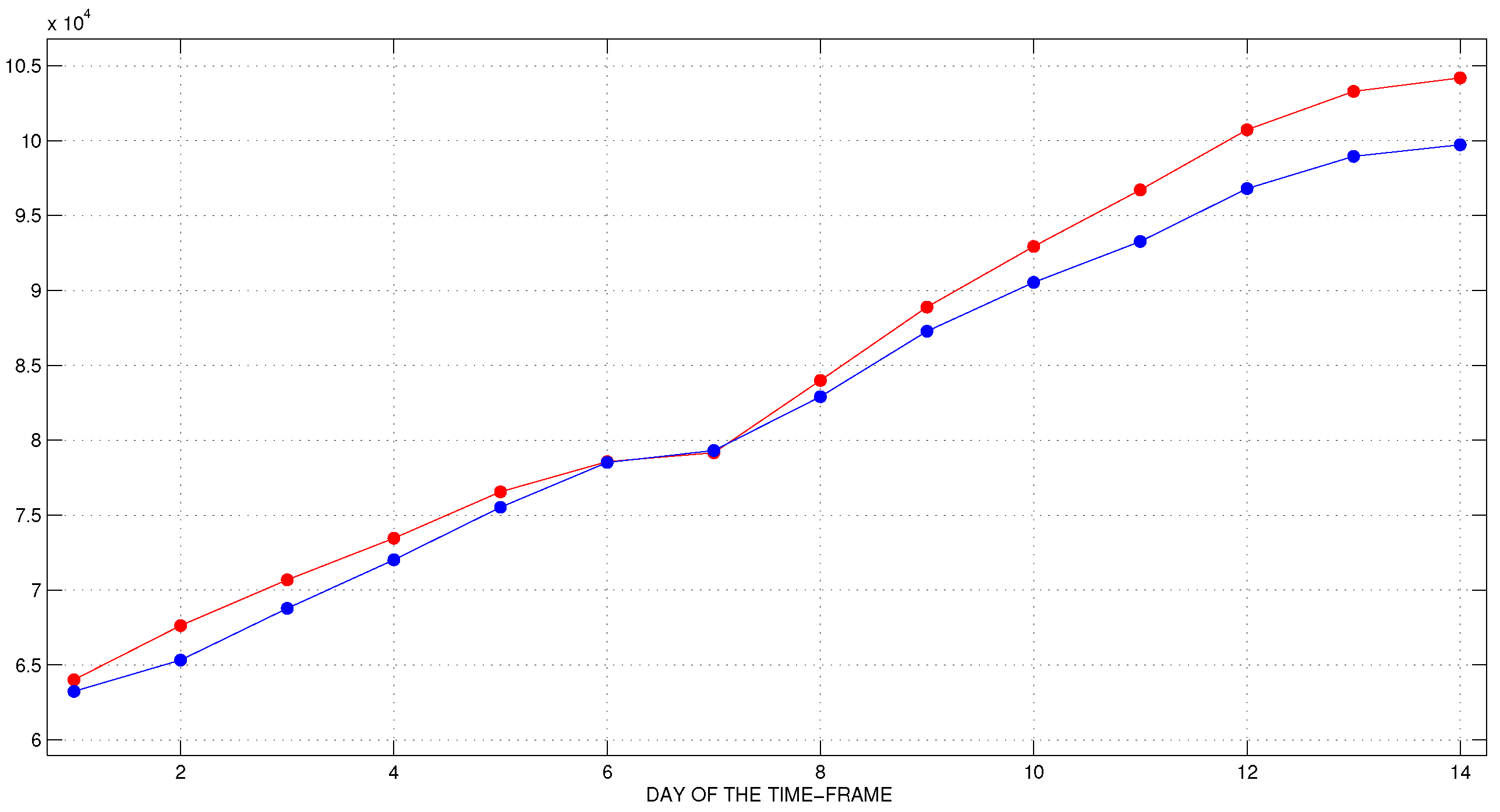 Mathematics 10 02570 g005 550