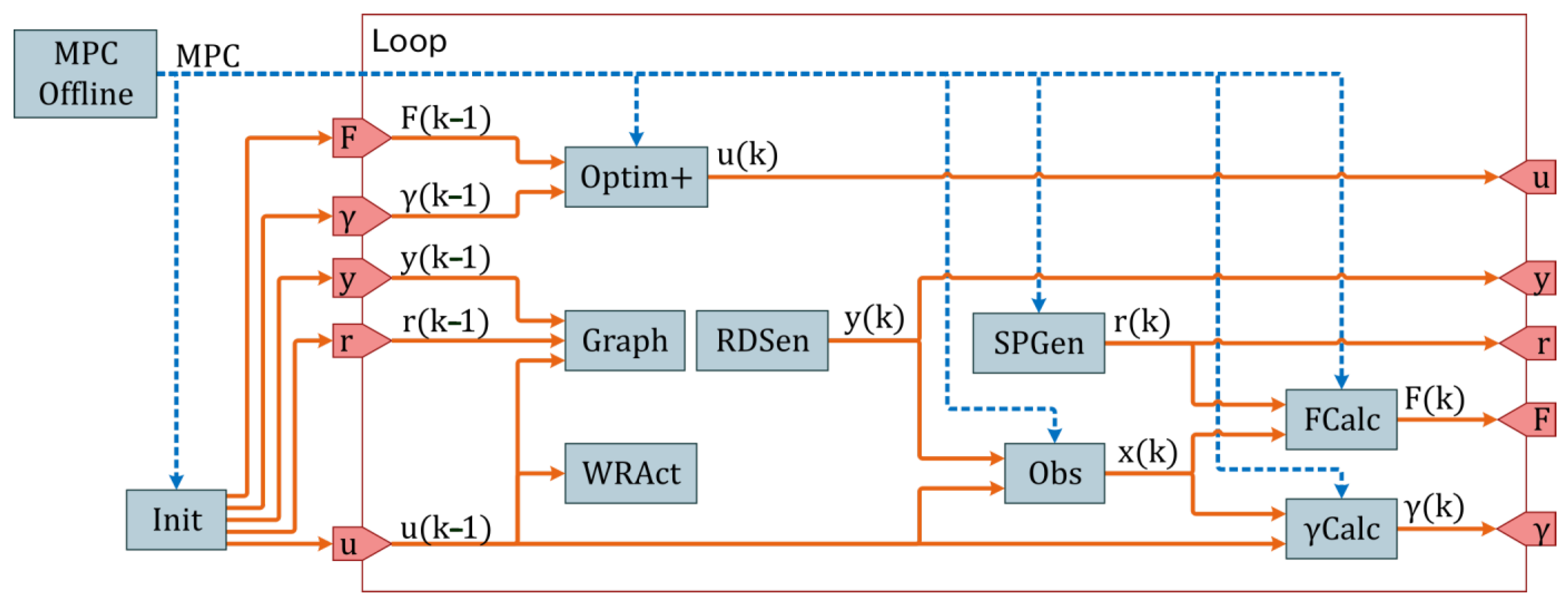 Mathematics 10 02571 g007
