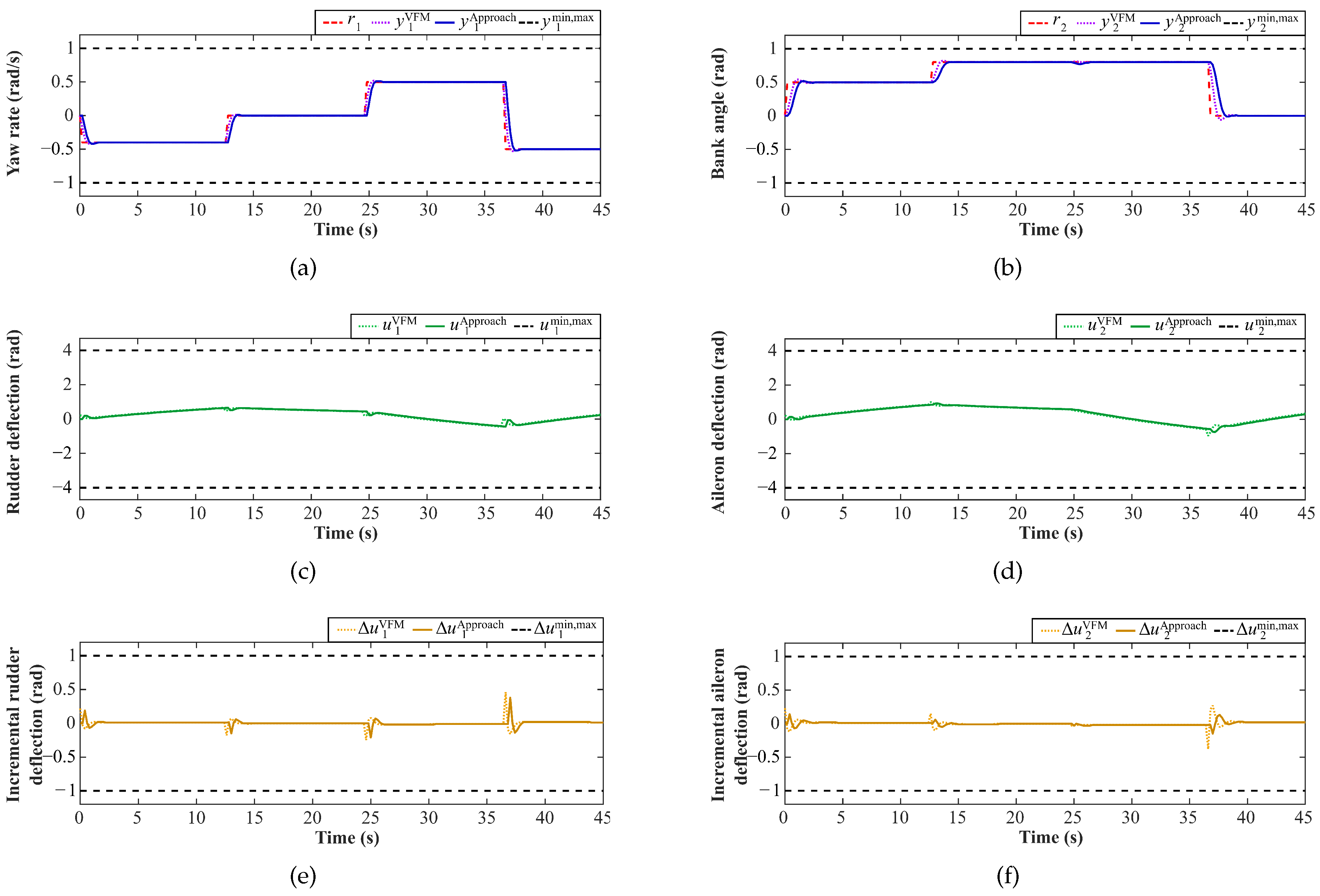 Mathematics 10 02571 g008