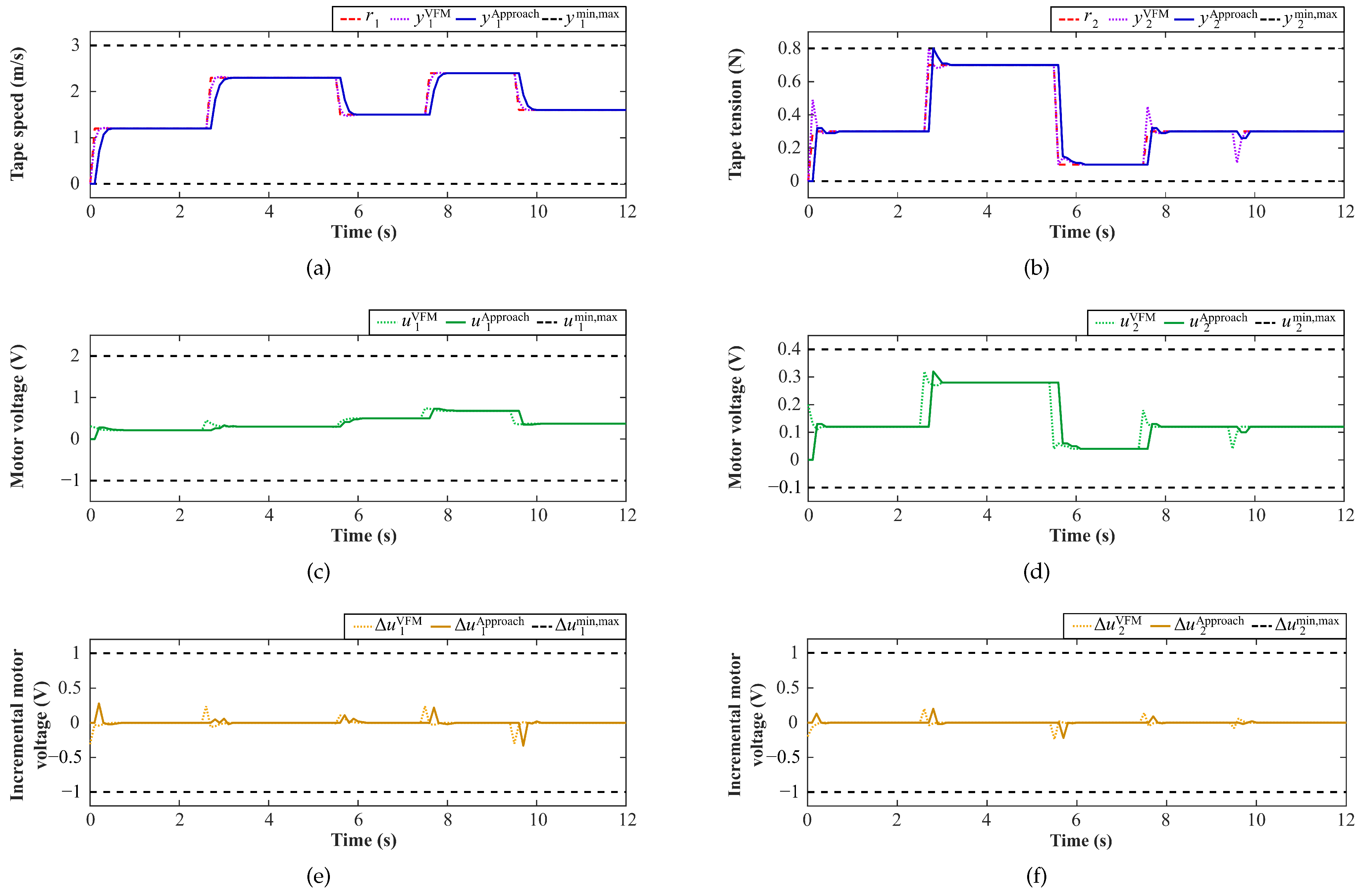 Mathematics 10 02571 g009
