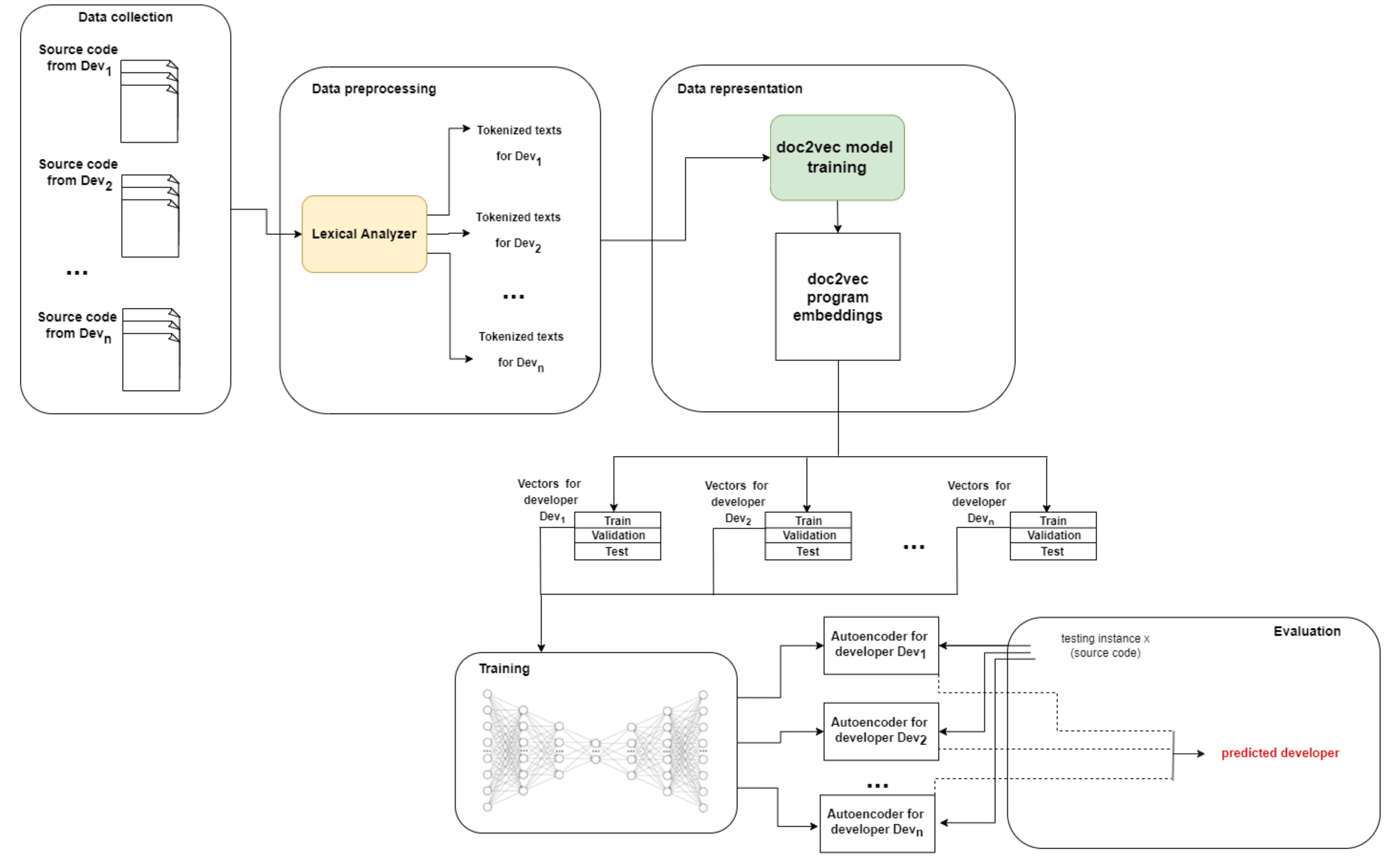 Mathematics 10 02572 g001 Mathematics 10 02572 g001
