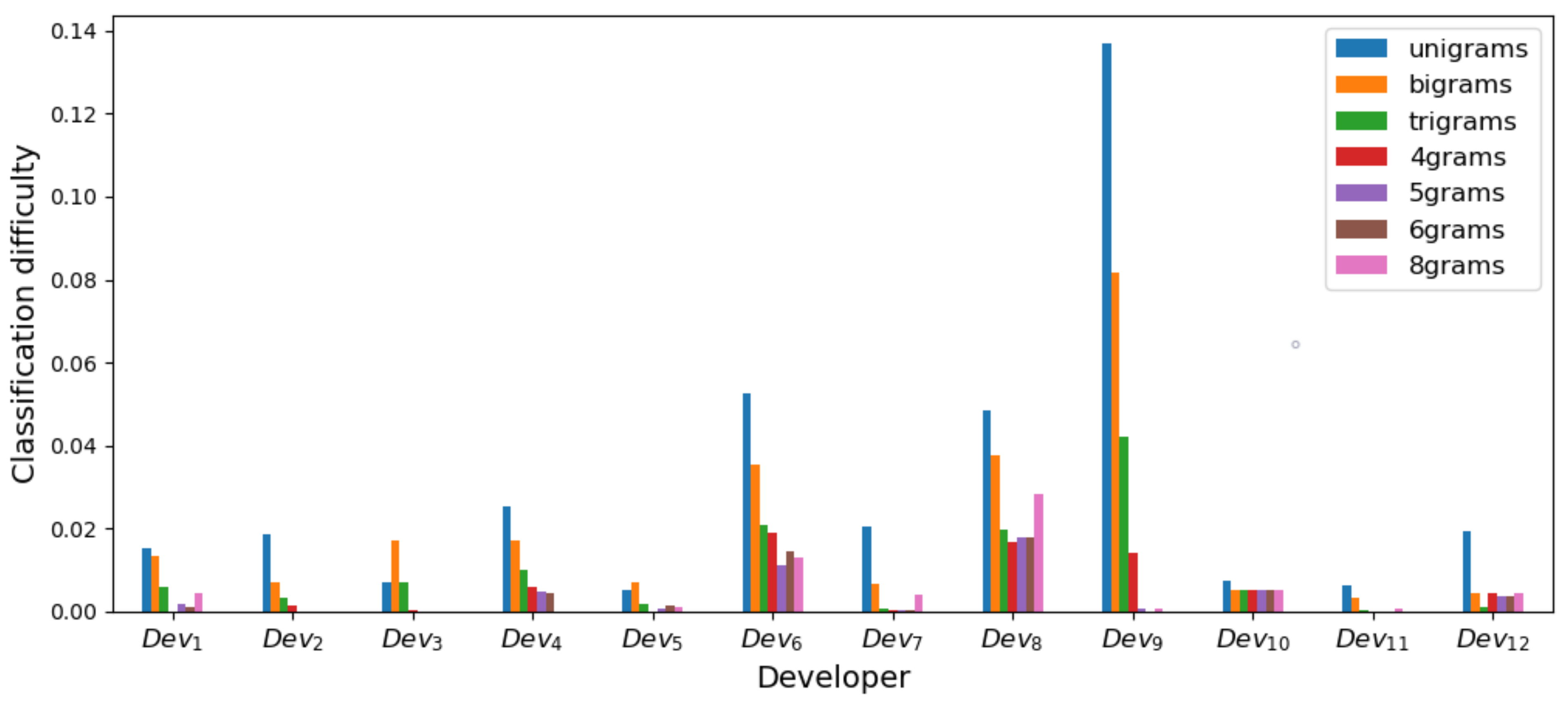 Mathematics 10 02572 g004 Mathematics 10 02572 g004