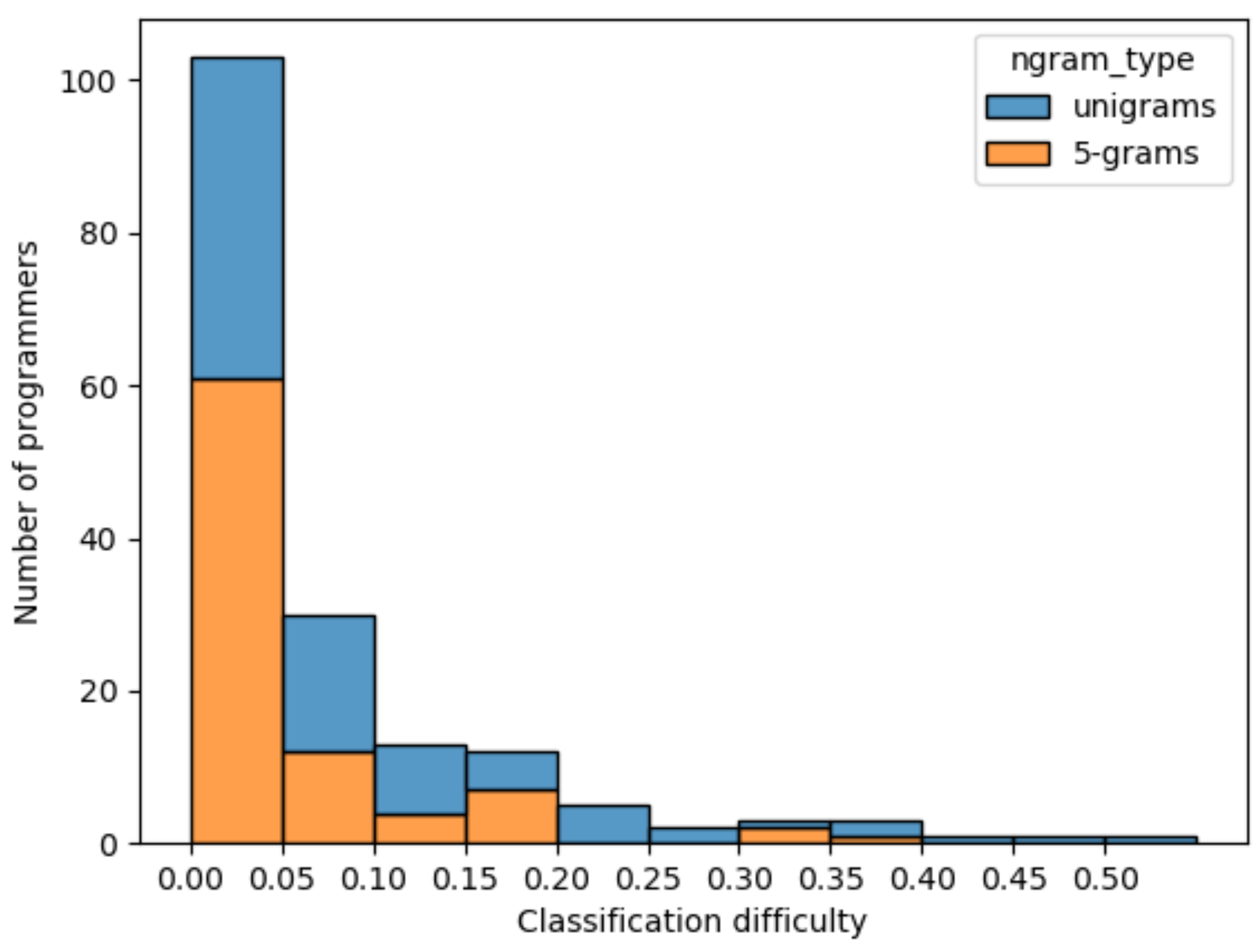 Mathematics 10 02572 g005 Mathematics 10 02572 g005