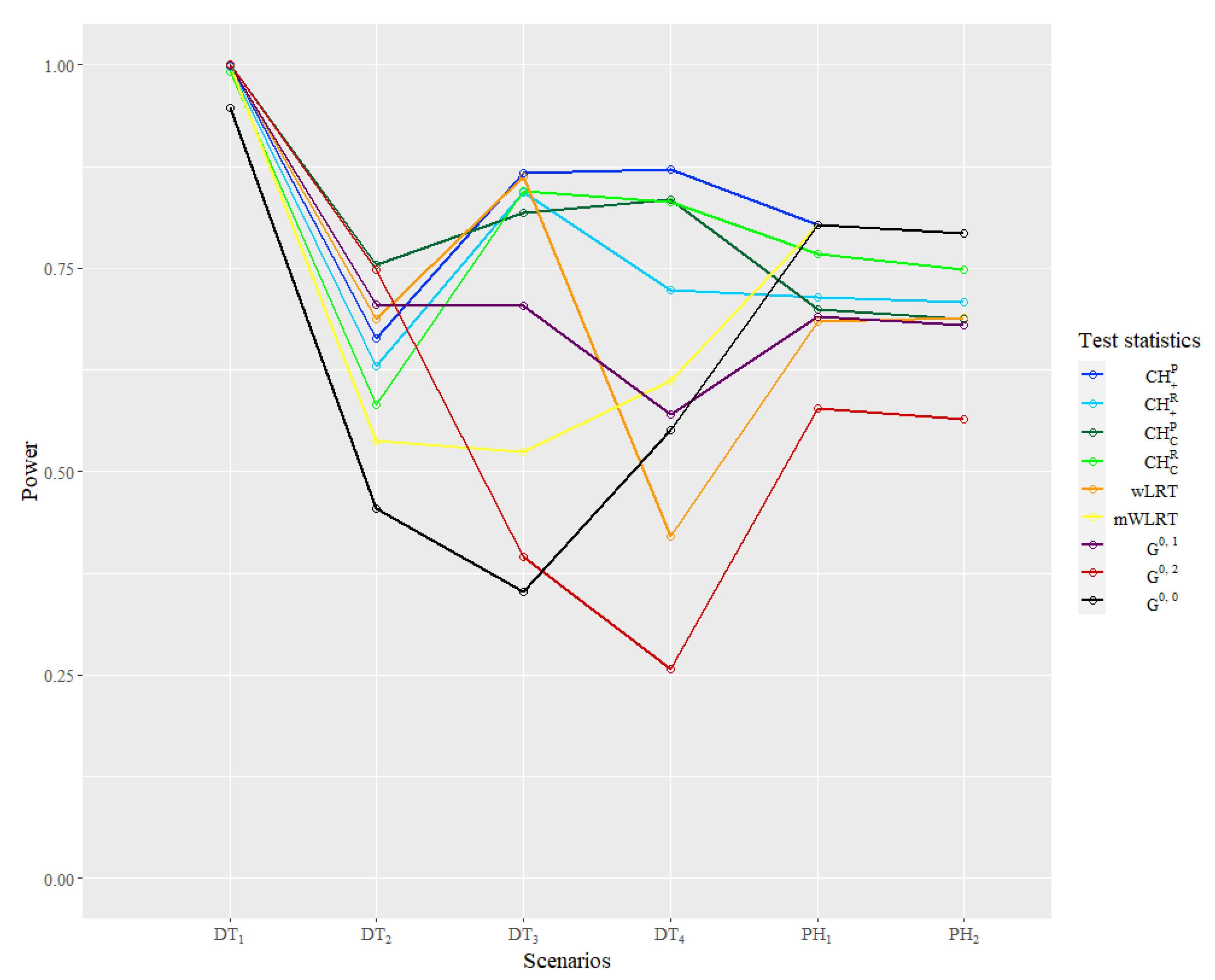Mathematics 10 02573 g005 550