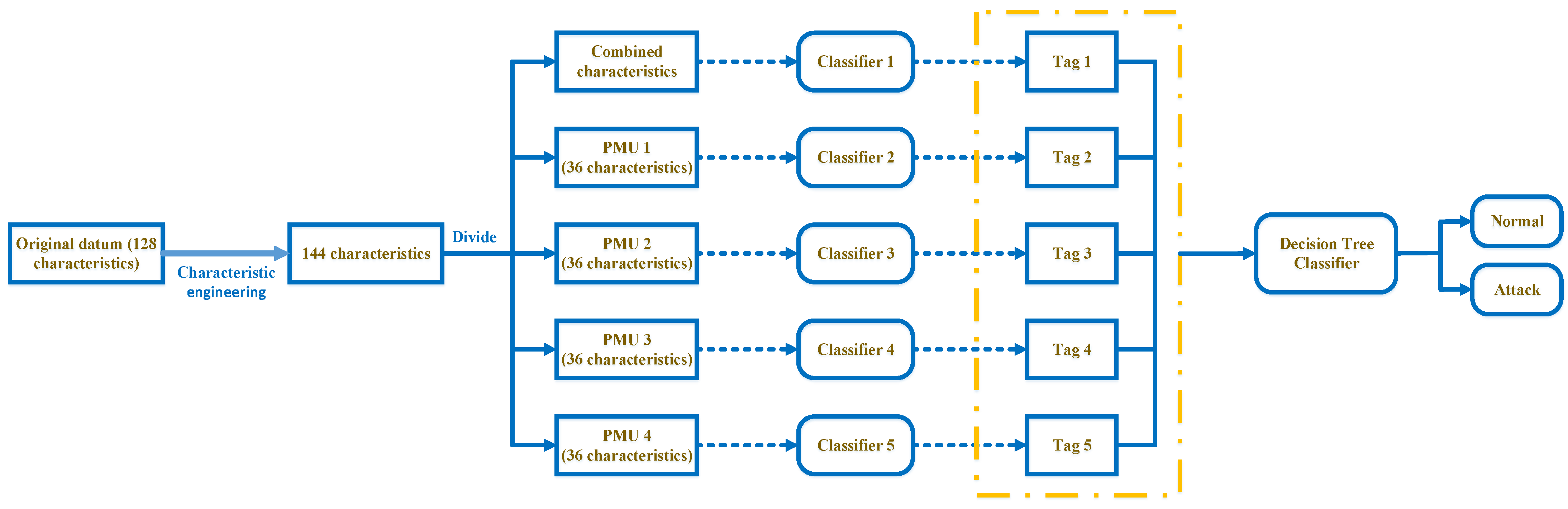 Mathematics 10 02574 g002