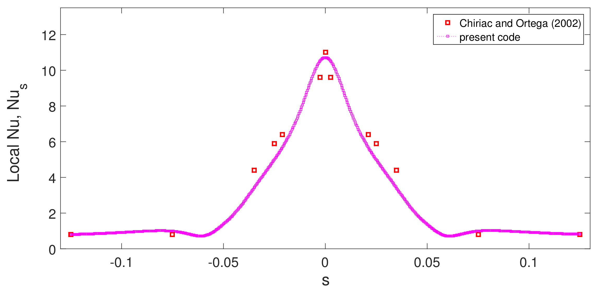 Mathematics 10 02578 g004