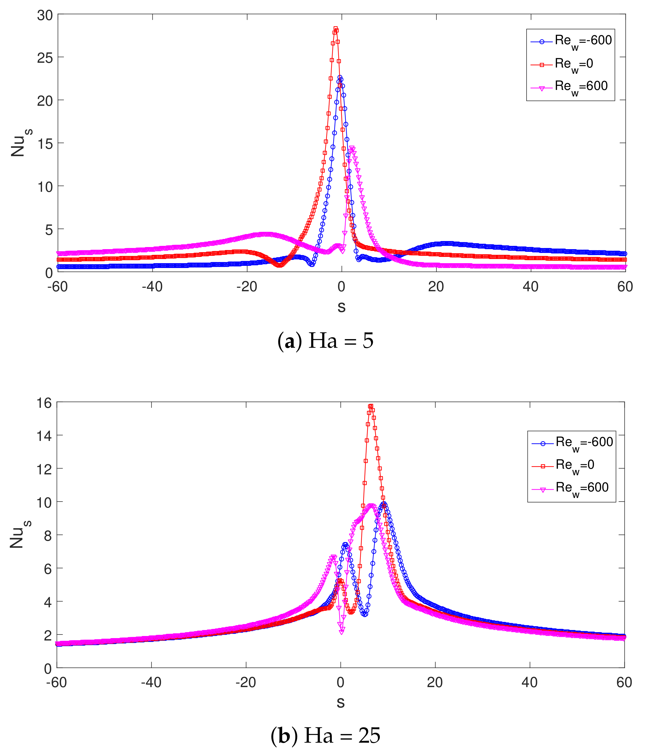 Mathematics 10 02578 g006