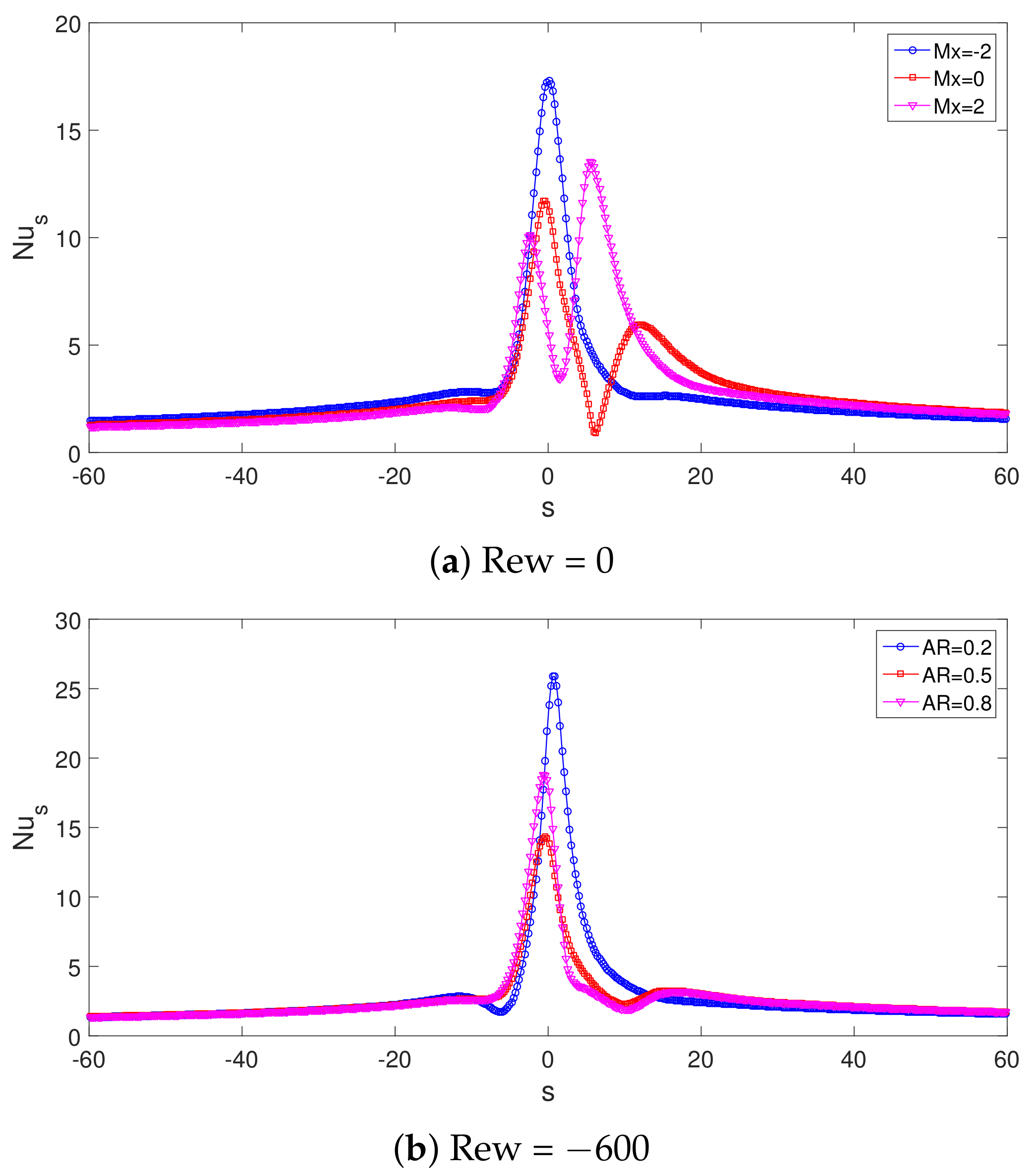 Mathematics 10 02578 g012