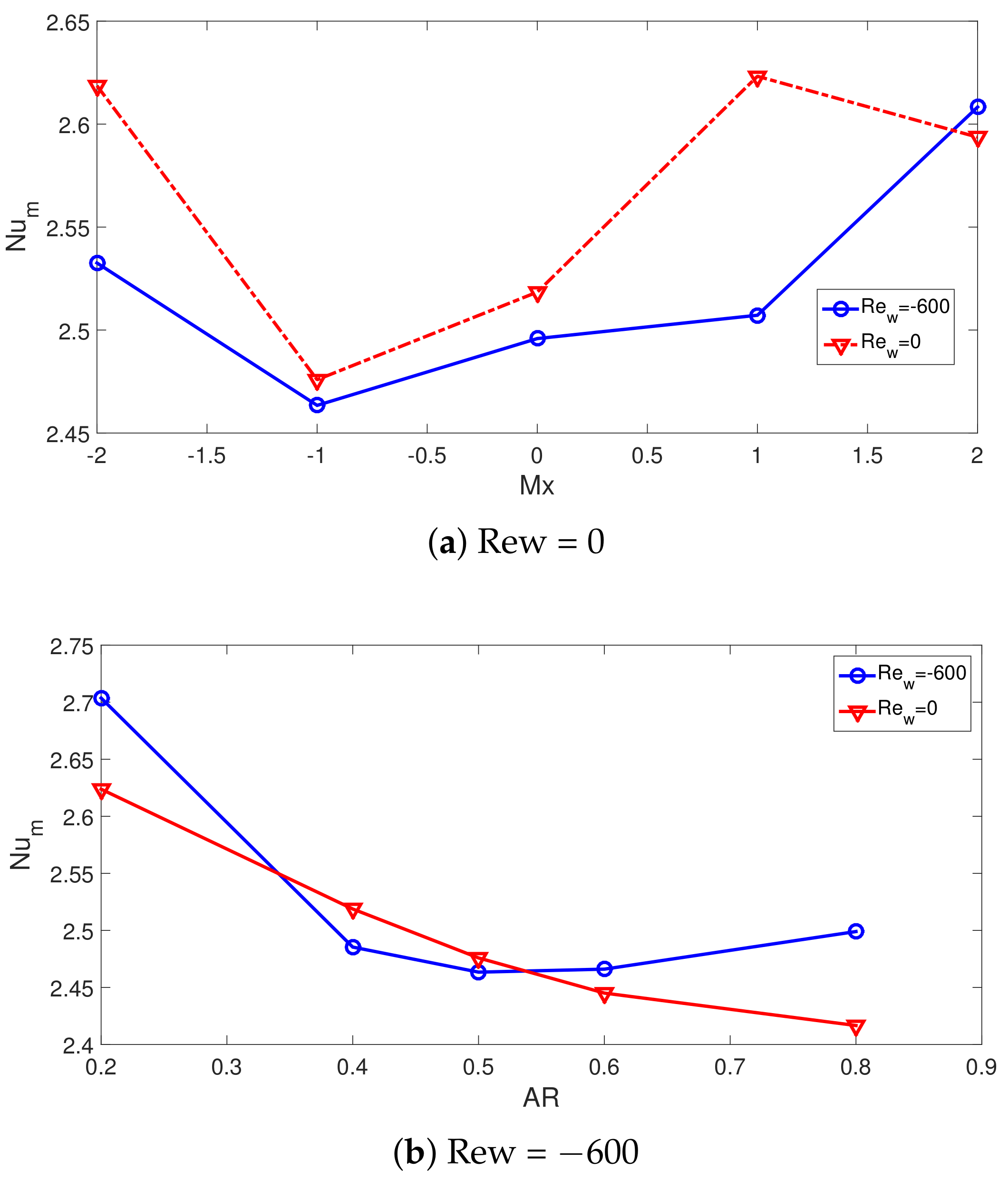 Mathematics 10 02578 g013
