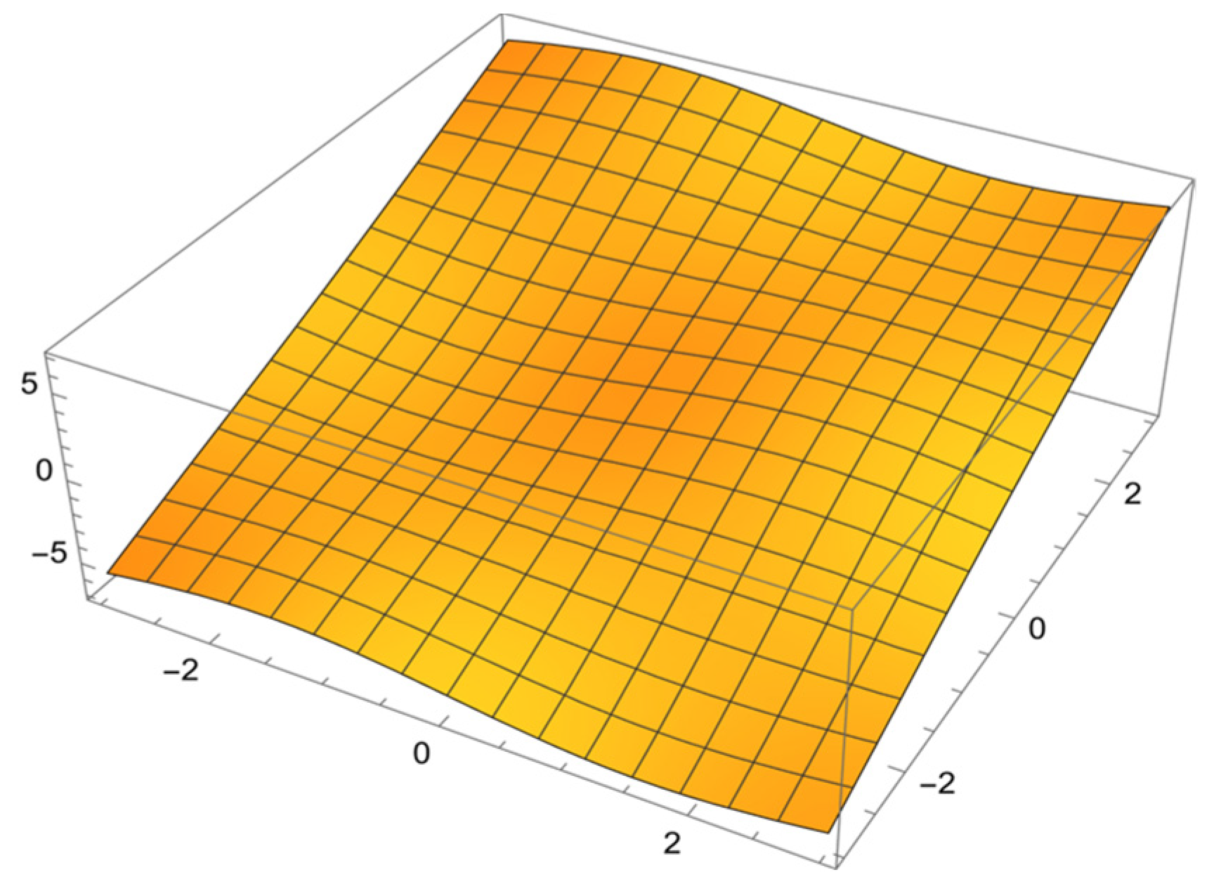 Mathematics 10 02581 g001