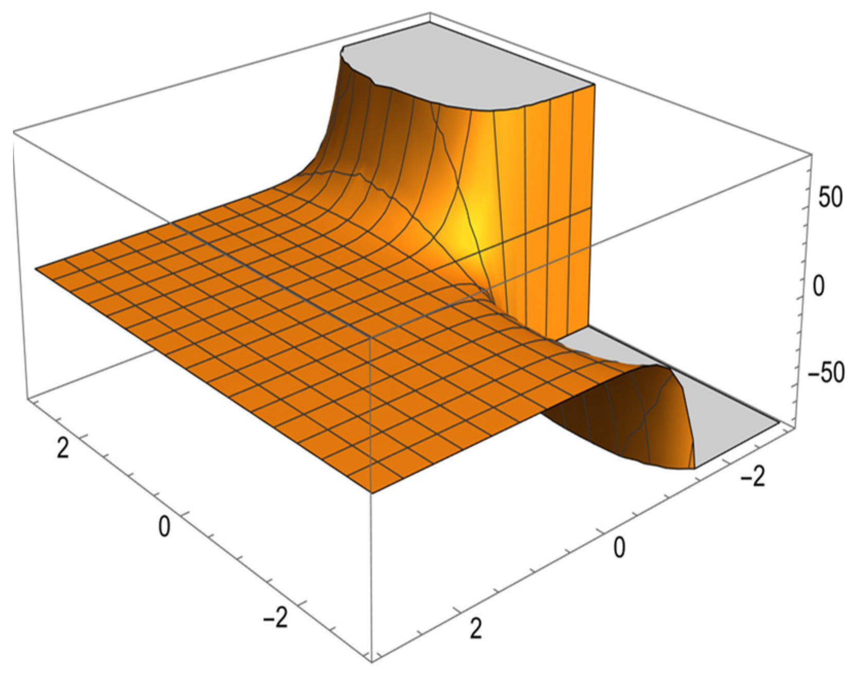 Mathematics 10 02581 g002