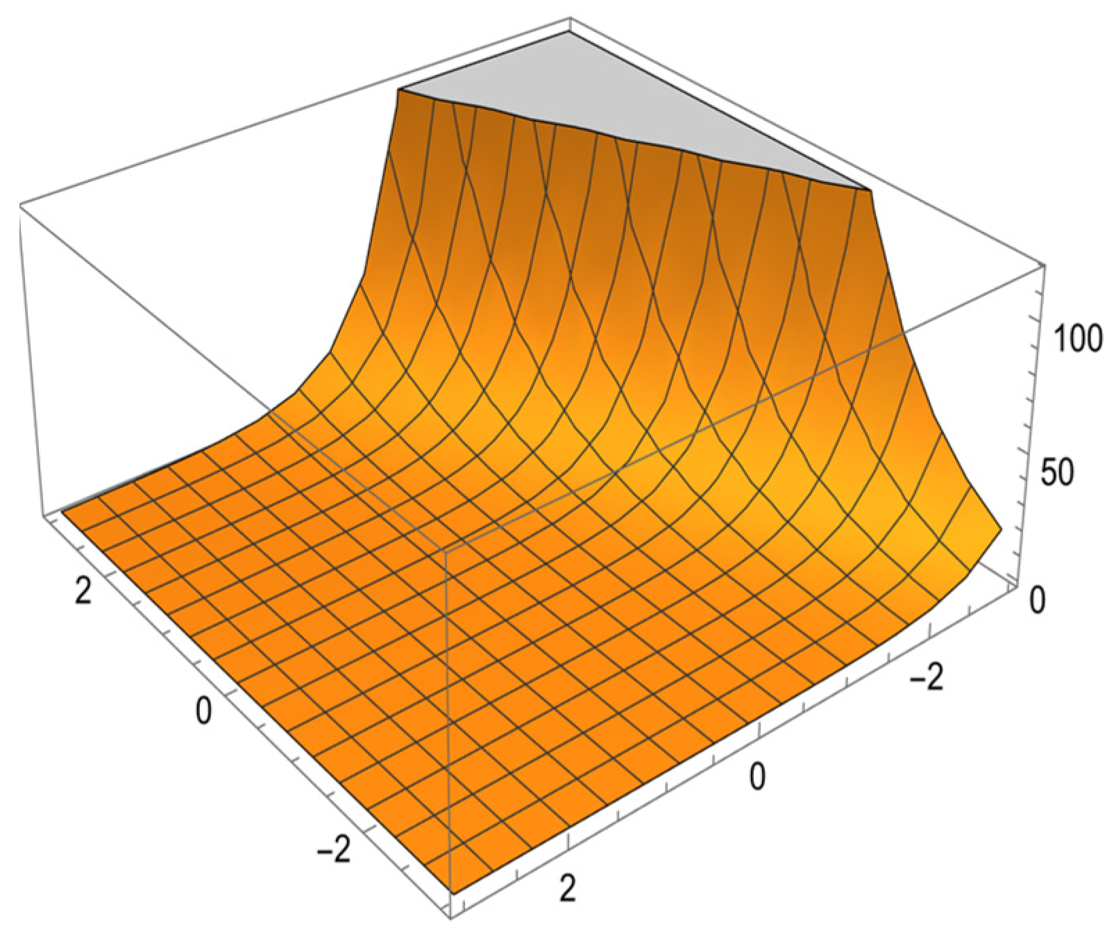 Mathematics 10 02581 g003