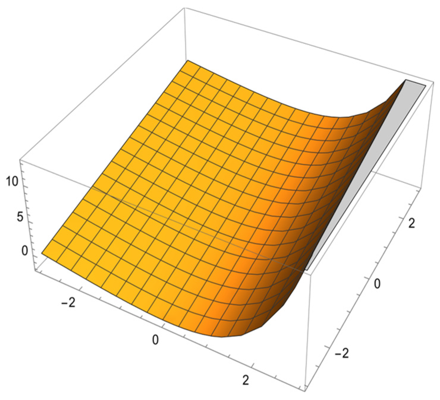 Mathematics 10 02581 g004
