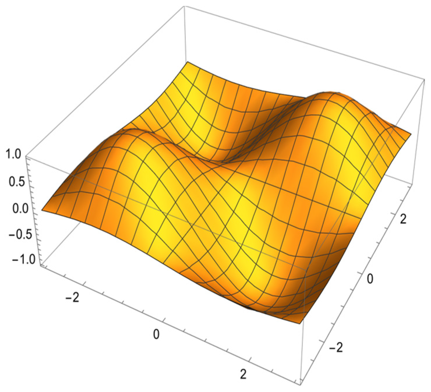 Mathematics 10 02581 g005