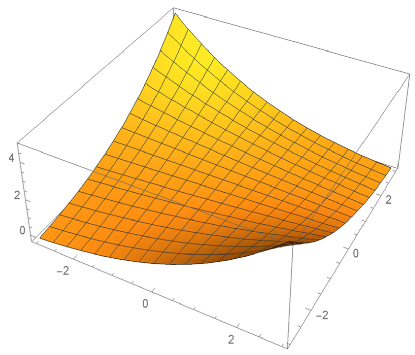 Mathematics 10 02581 g006