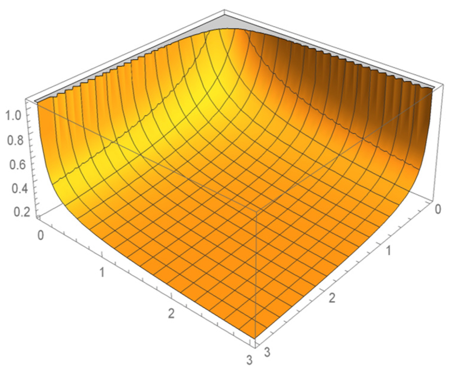 Mathematics 10 02581 g007