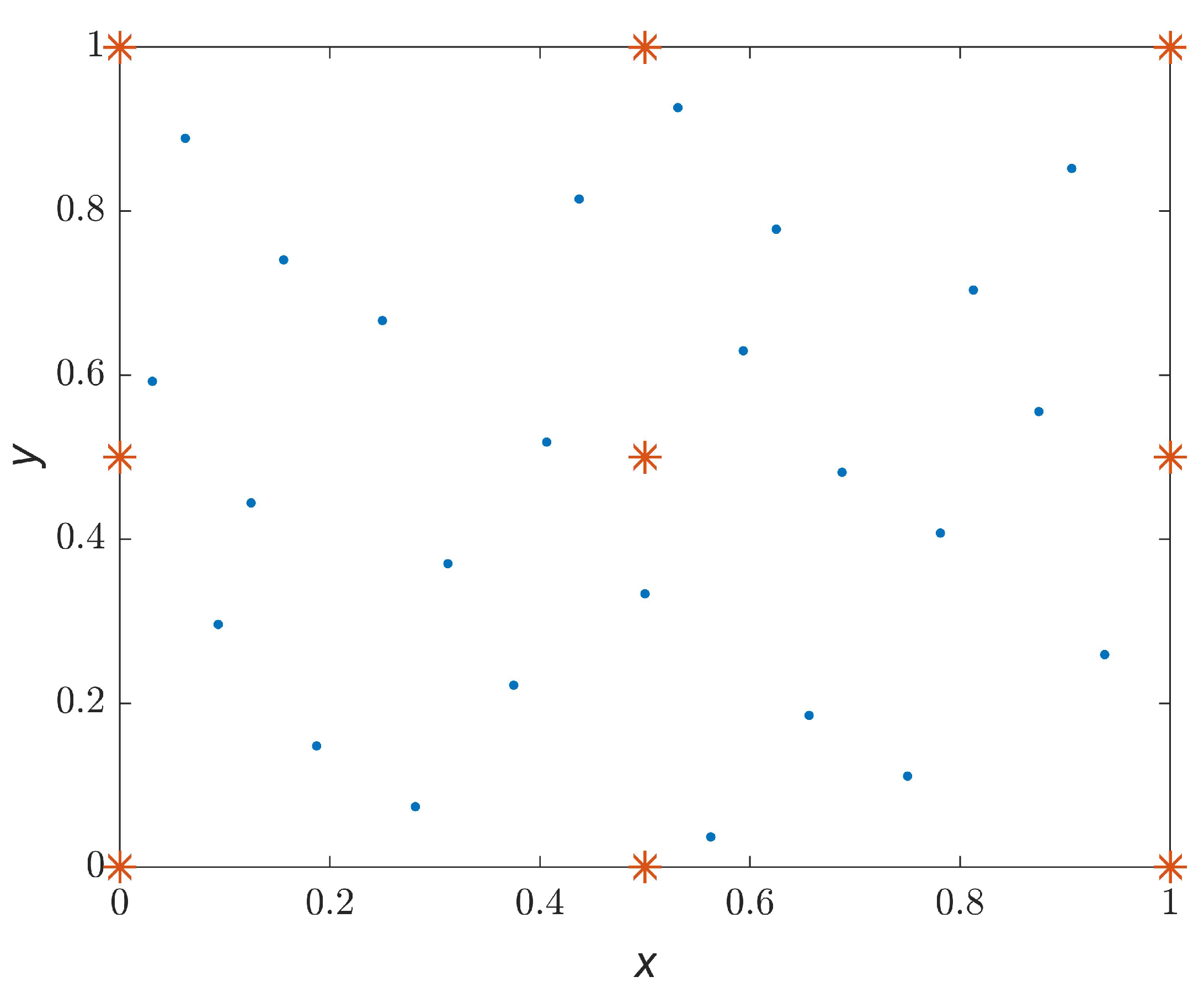 Mathematics 10 02582 g005 550