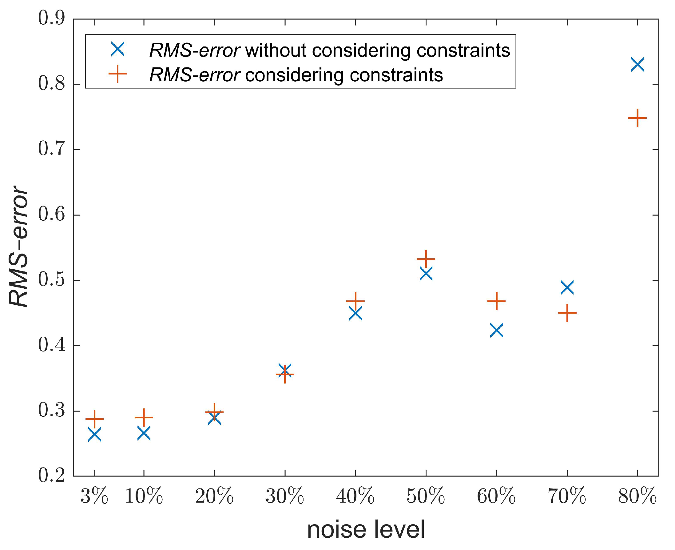 Mathematics 10 02582 g008 550