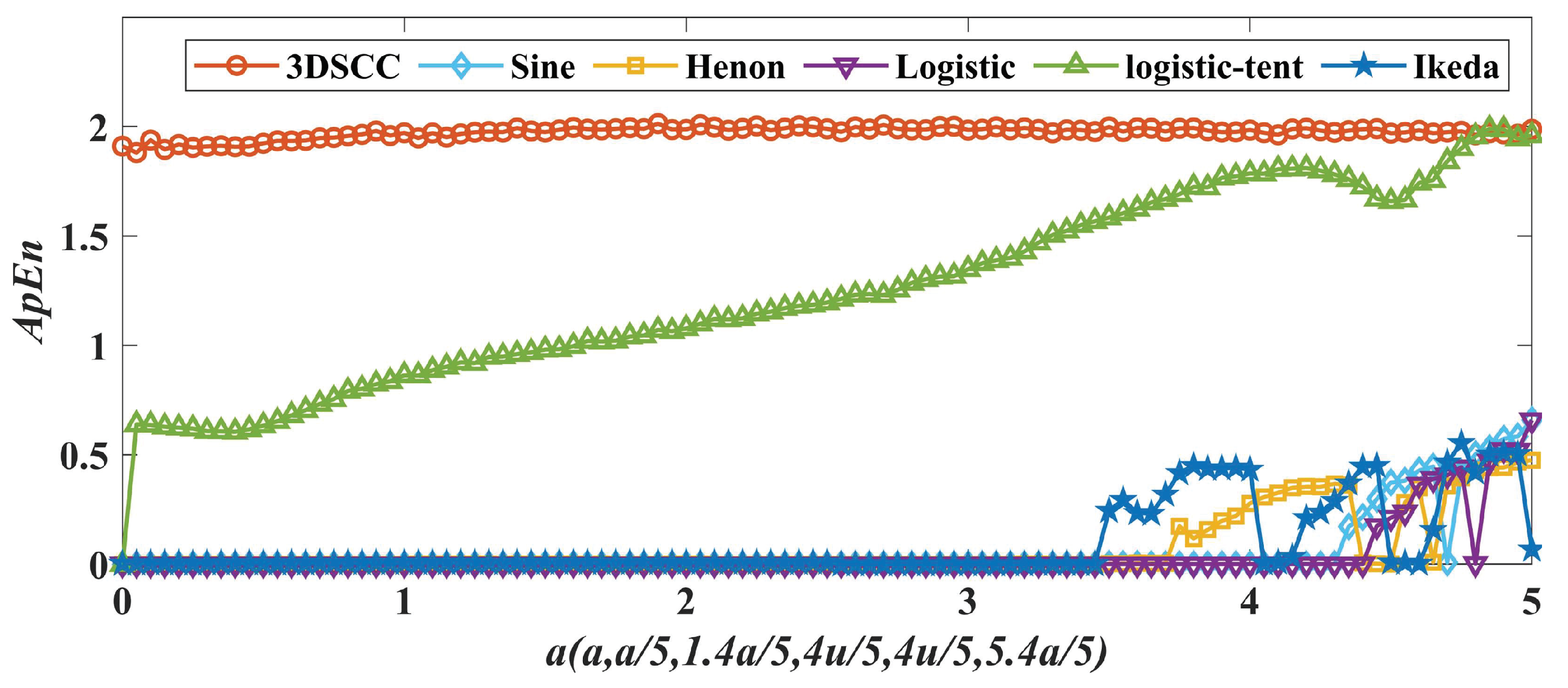 Mathematics | Free Full-Text | Image Encryption Algorithm Based on a ...