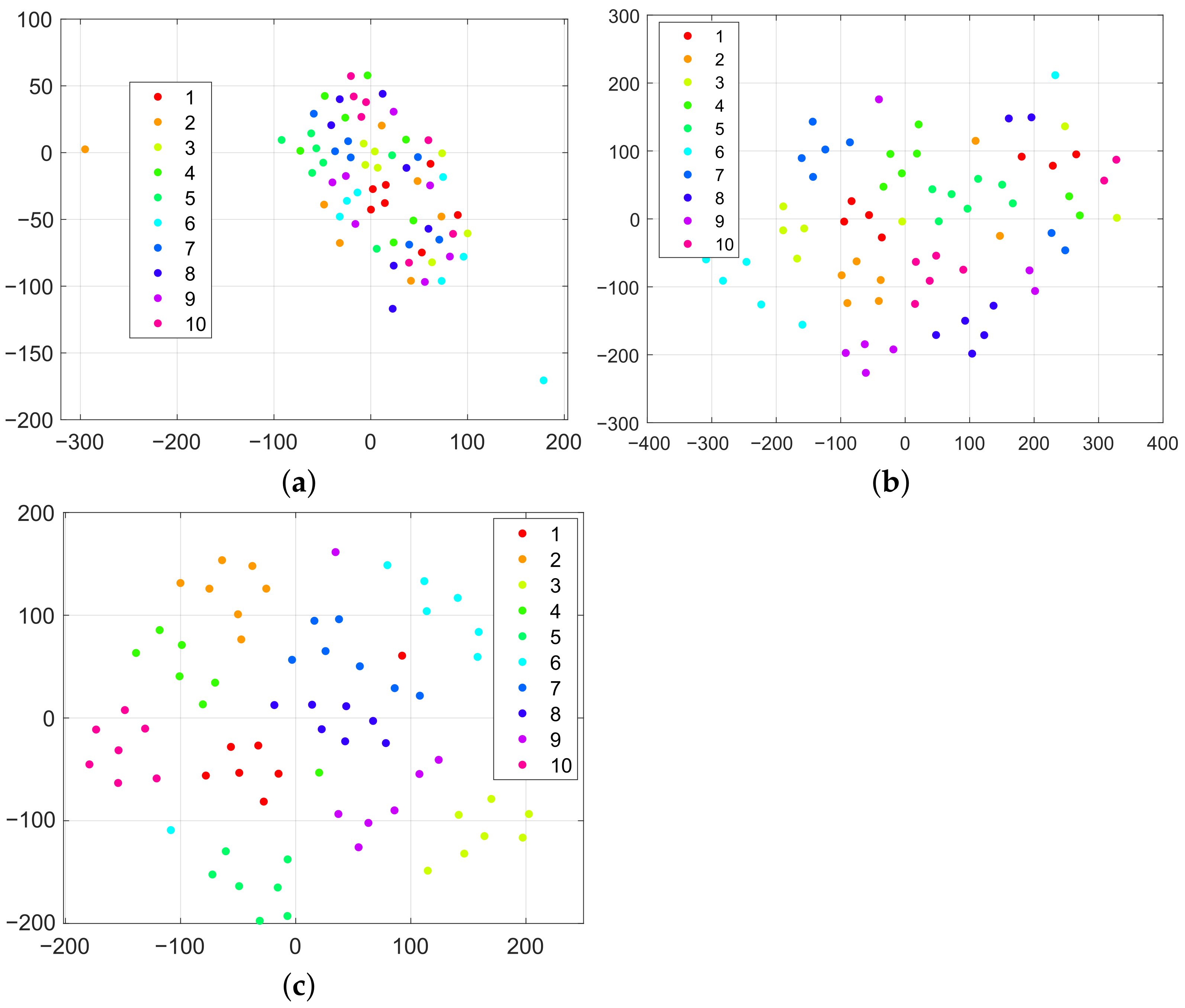 Mathematics 10 02587 g003 550