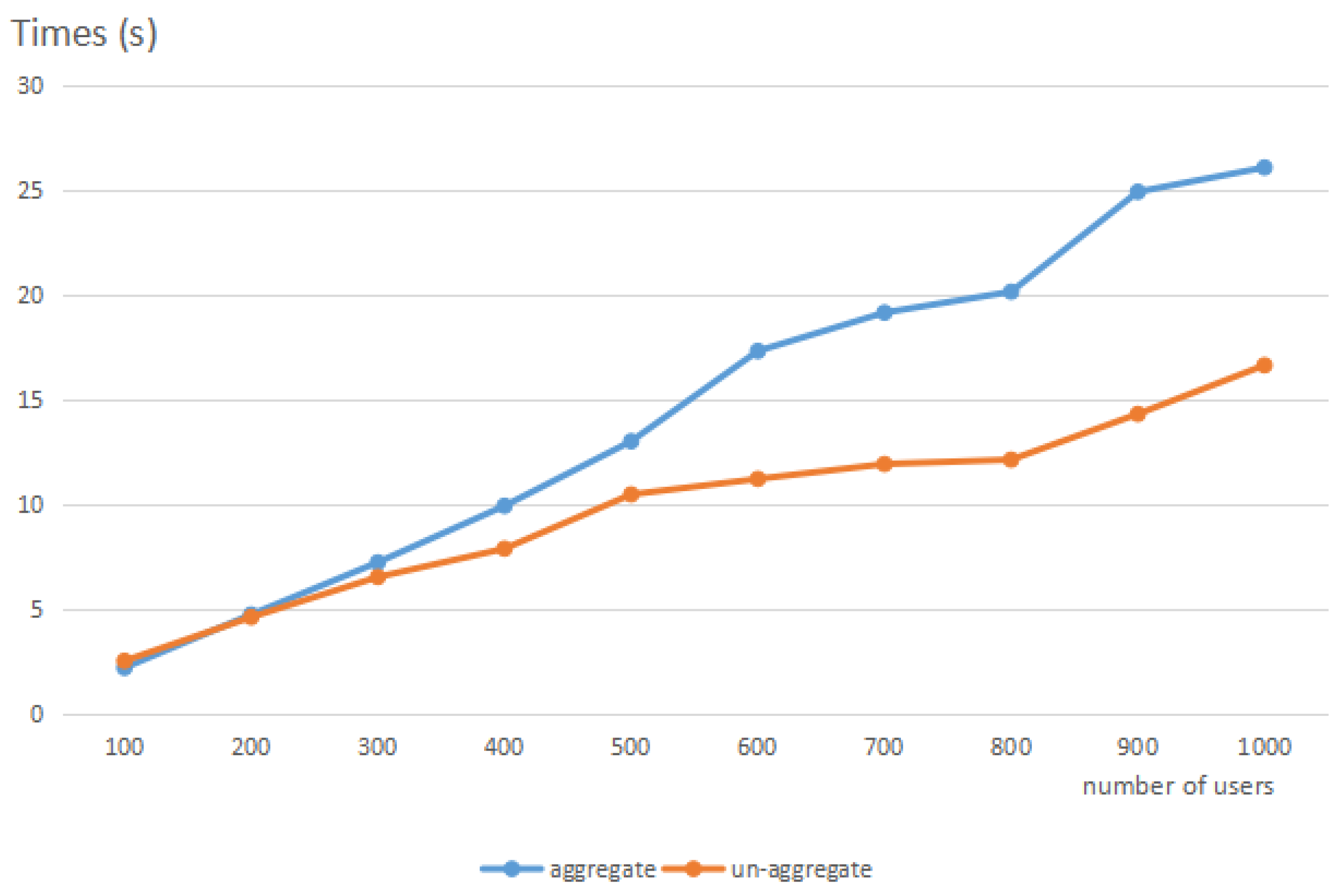 Mathematics 10 02588 g005
