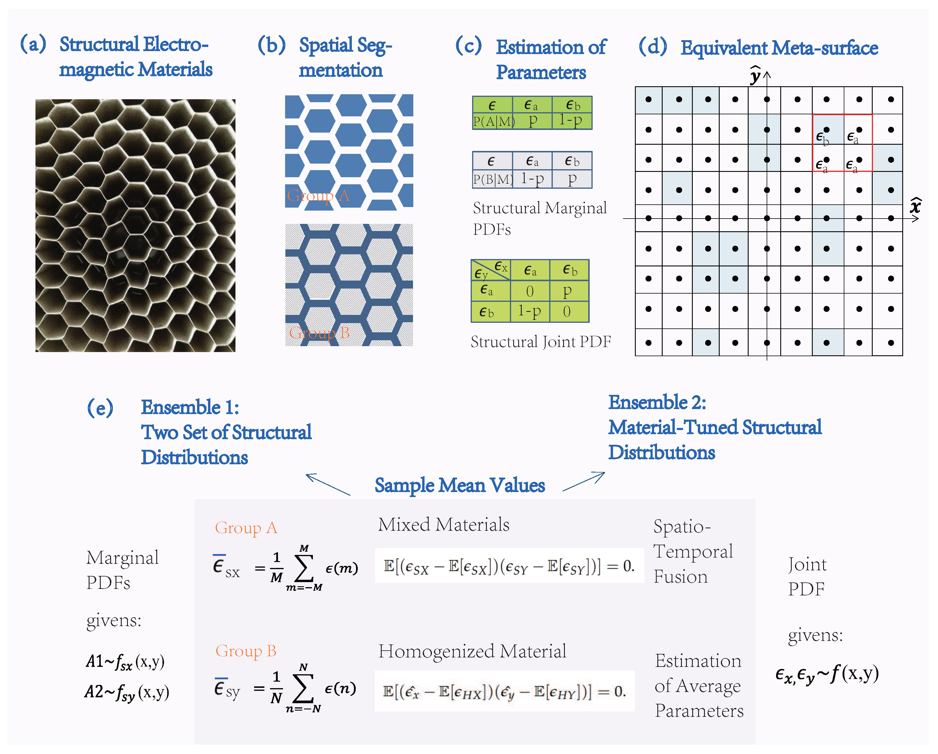 Mathematics 10 02589 g001 550