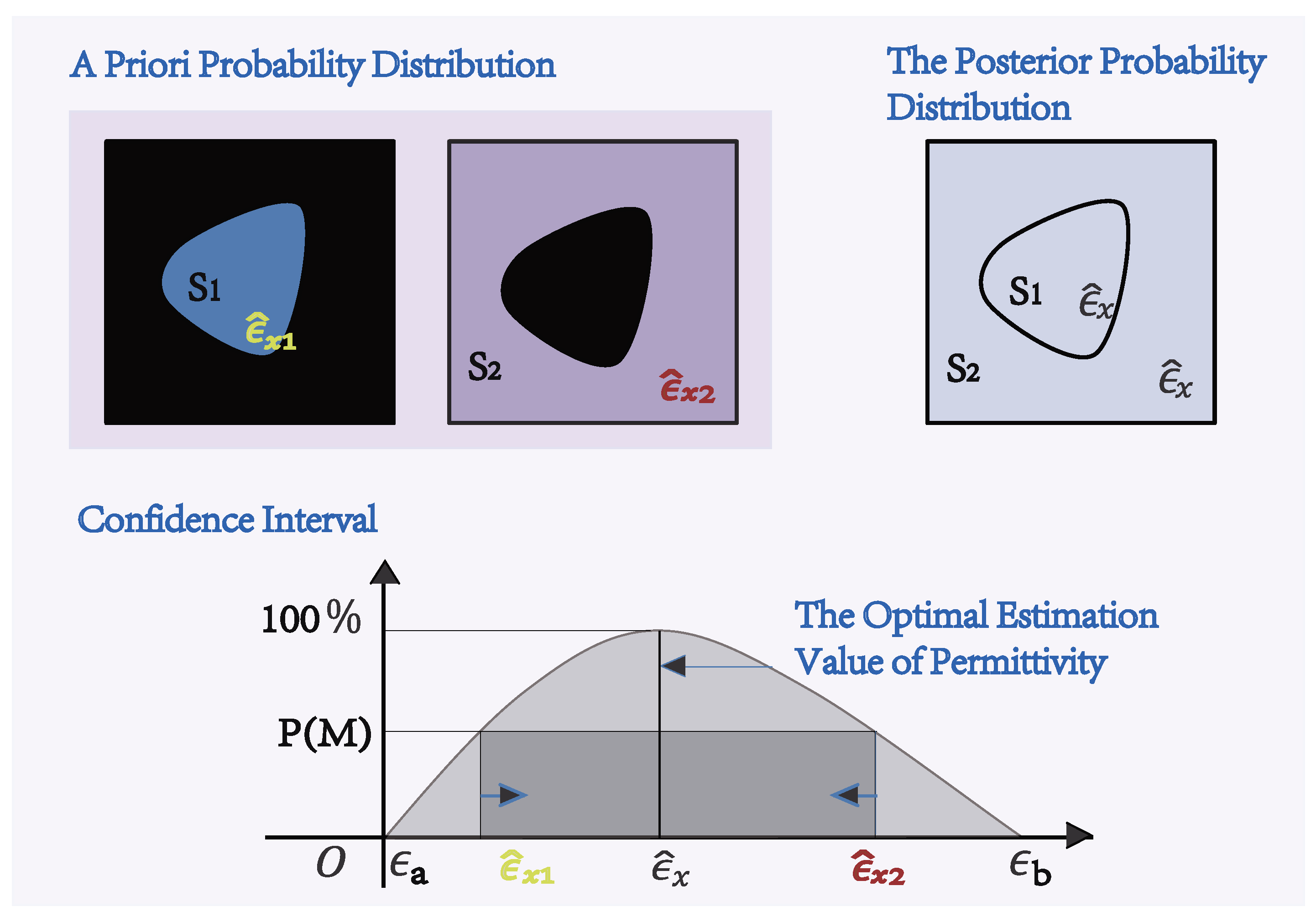 Mathematics 10 02589 g002 550