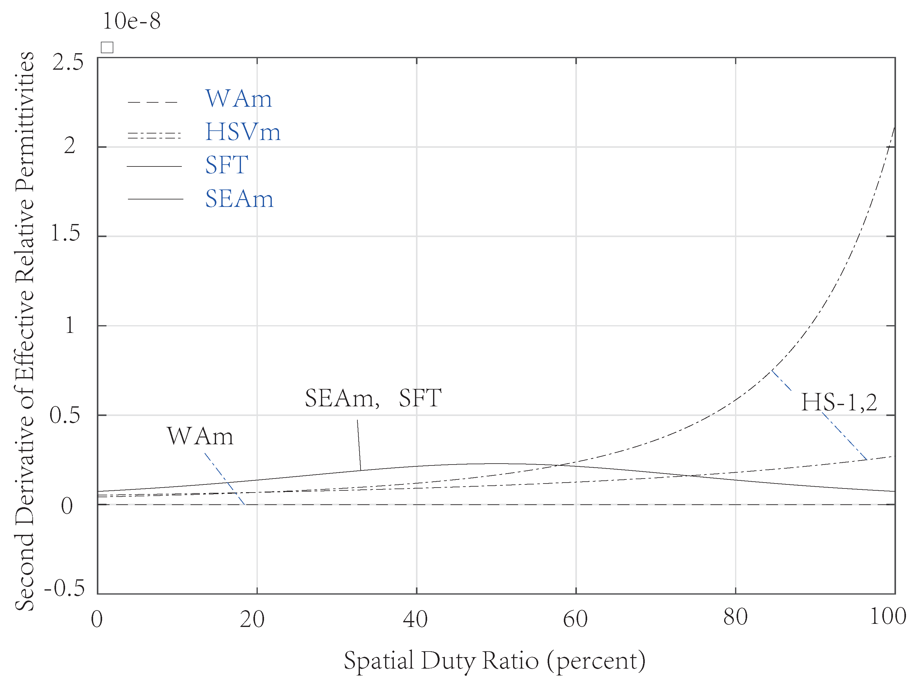 Mathematics 10 02589 g005 550