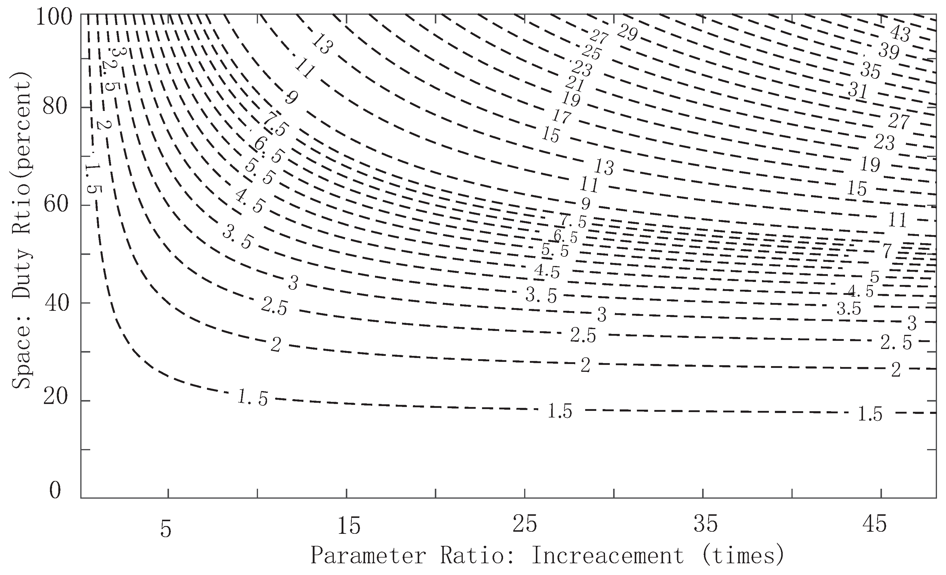 Mathematics 10 02589 g006 550