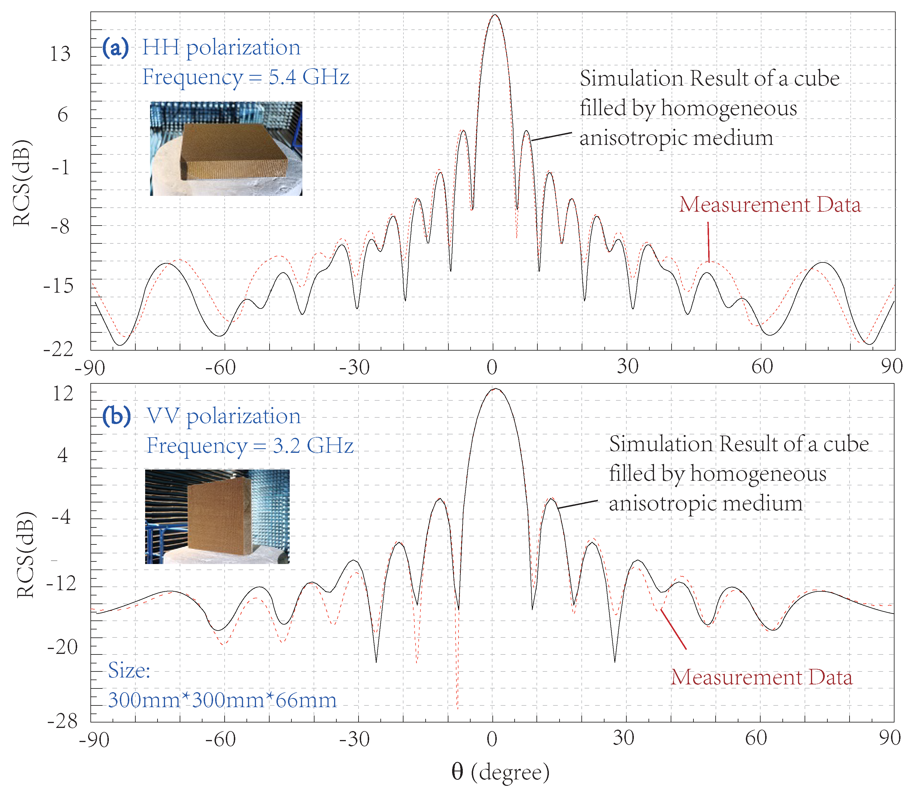 Mathematics 10 02589 g007 550