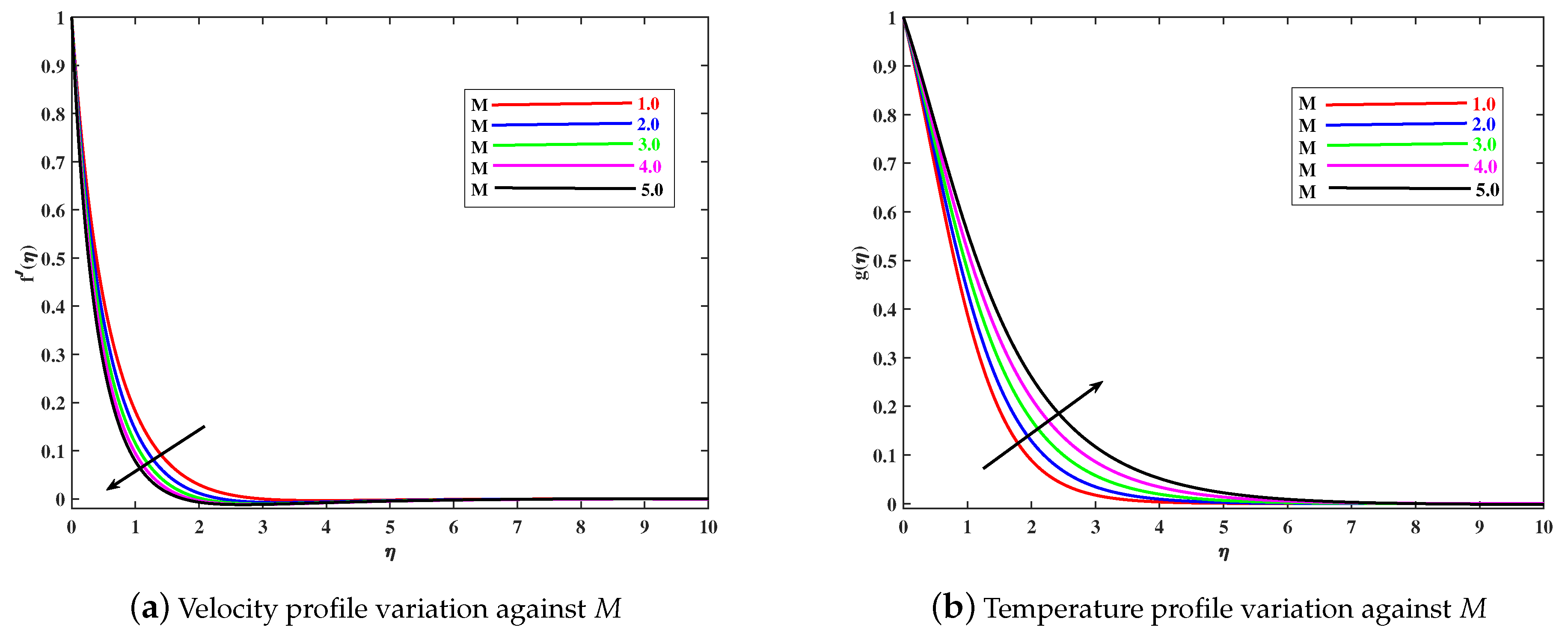 Mathematics 10 02592 g002