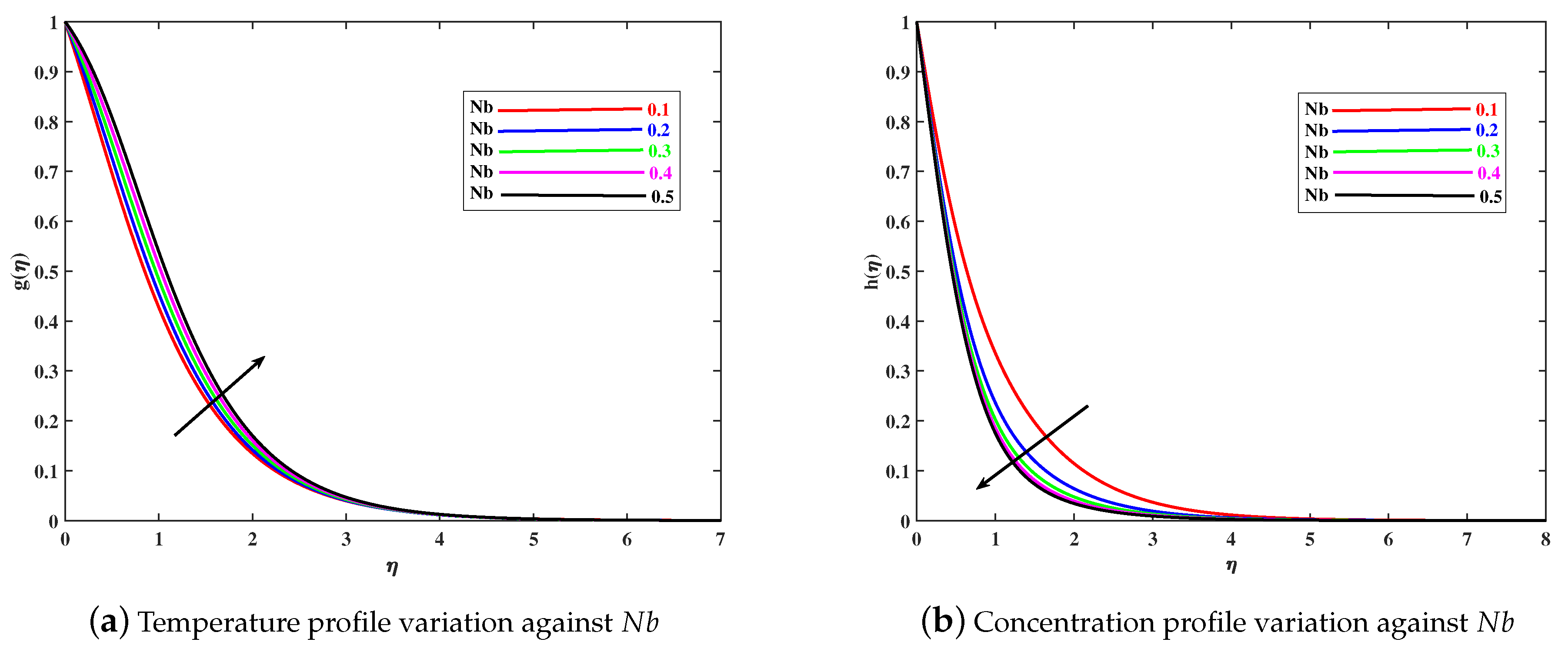 Mathematics 10 02592 g007