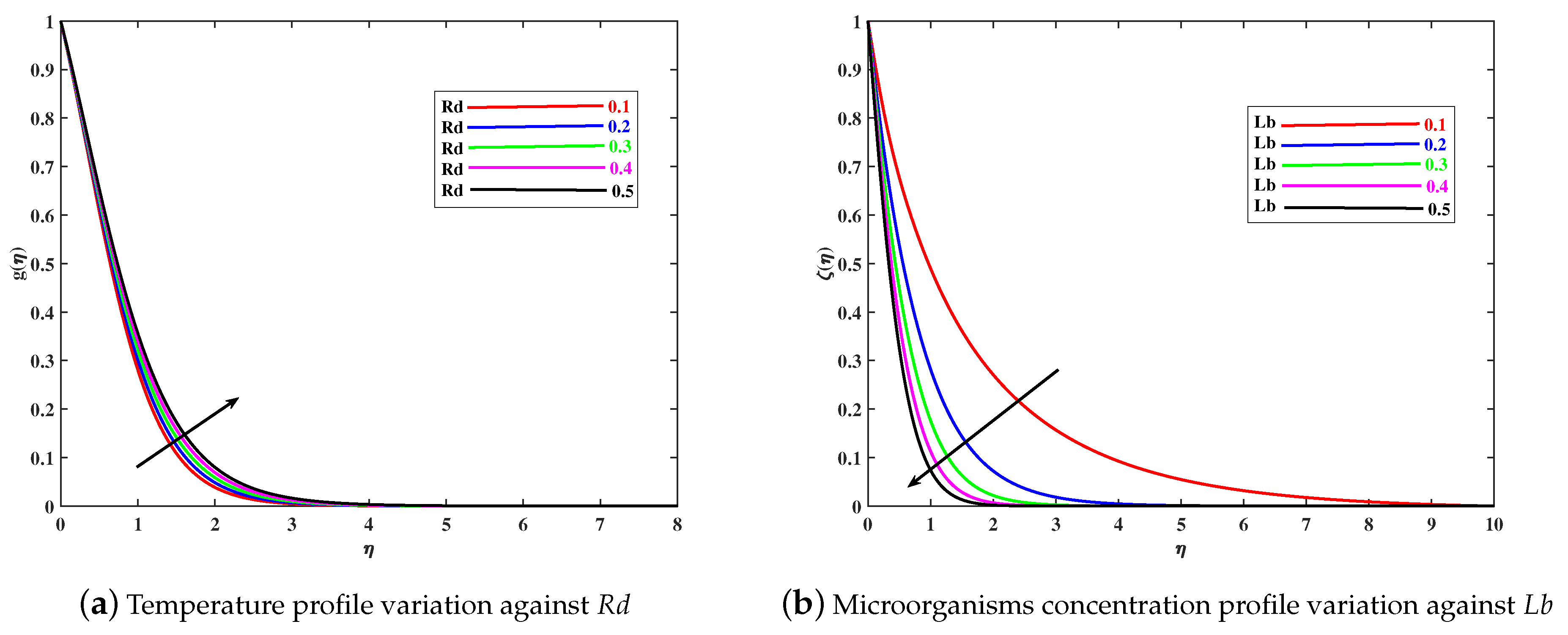 Mathematics 10 02592 g009