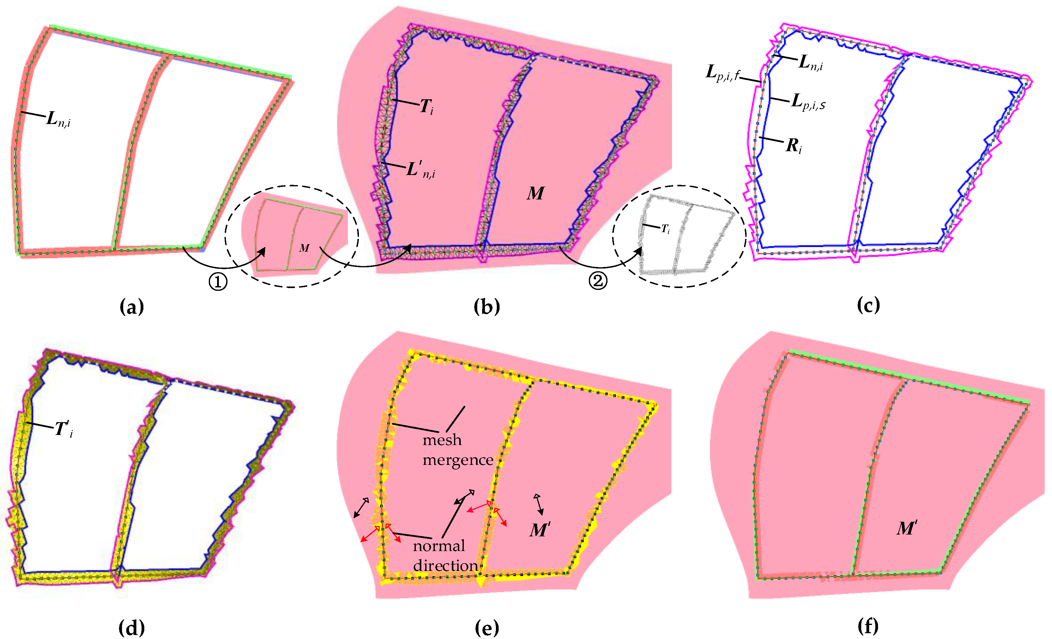Mathematics 10 02593 g006